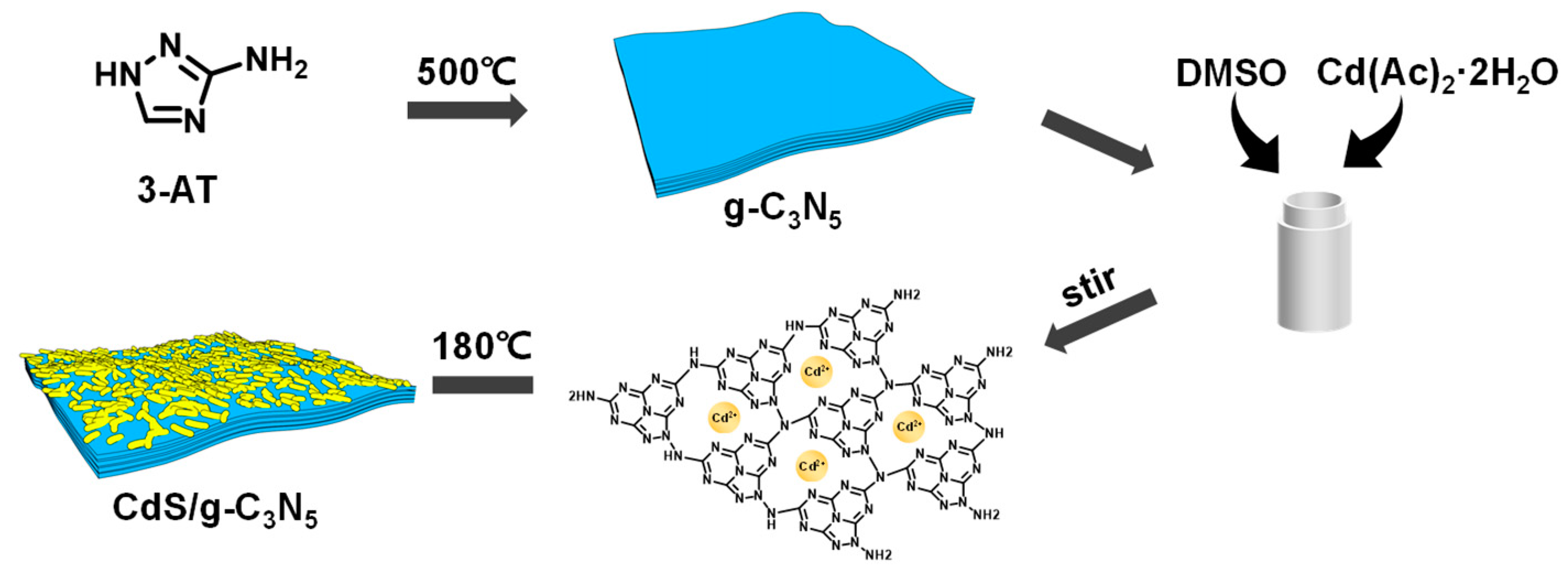 Catalysts 15 00094 sch001