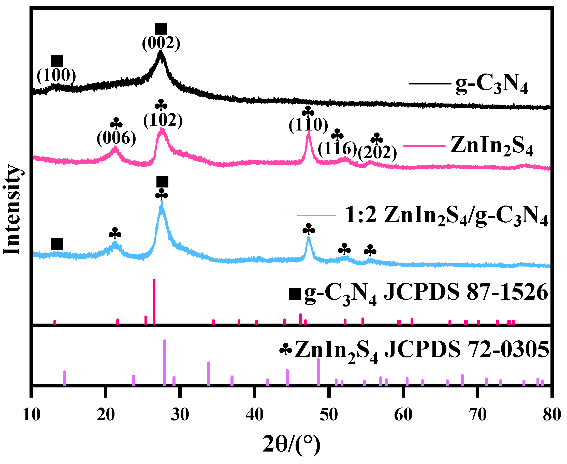 Catalysts 15 00095 g001