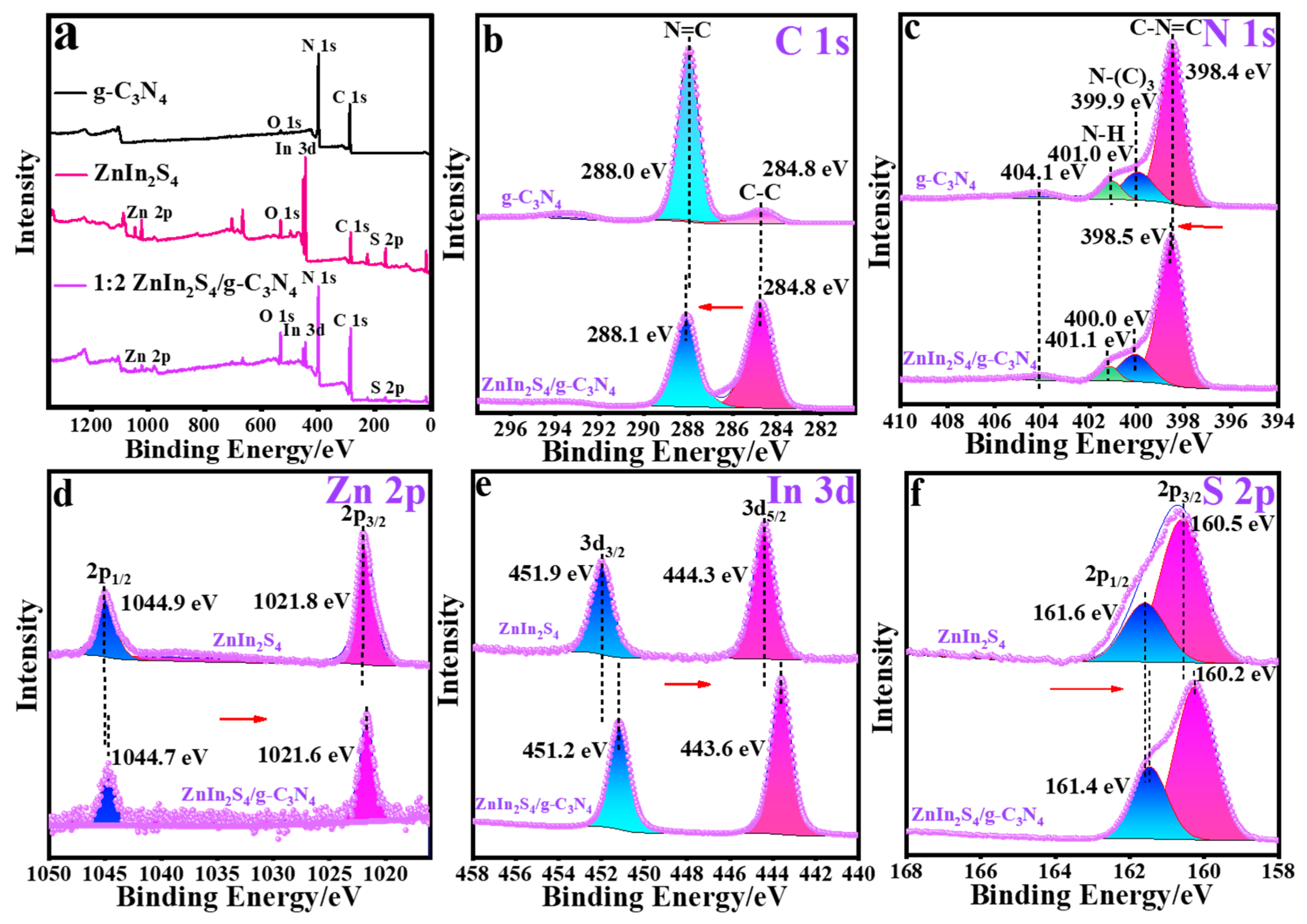 Catalysts 15 00095 g003