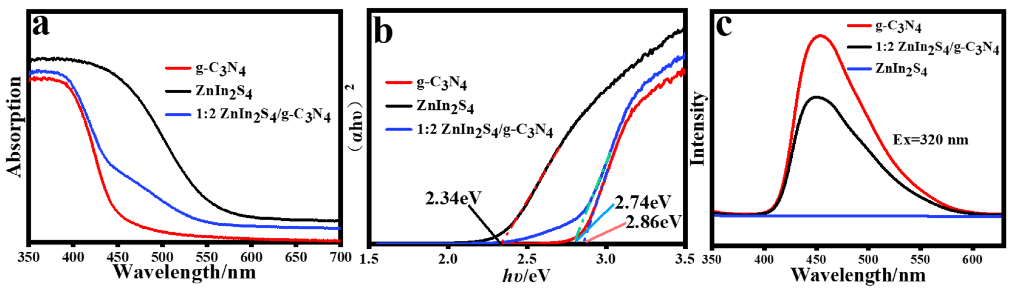 Catalysts 15 00095 g004