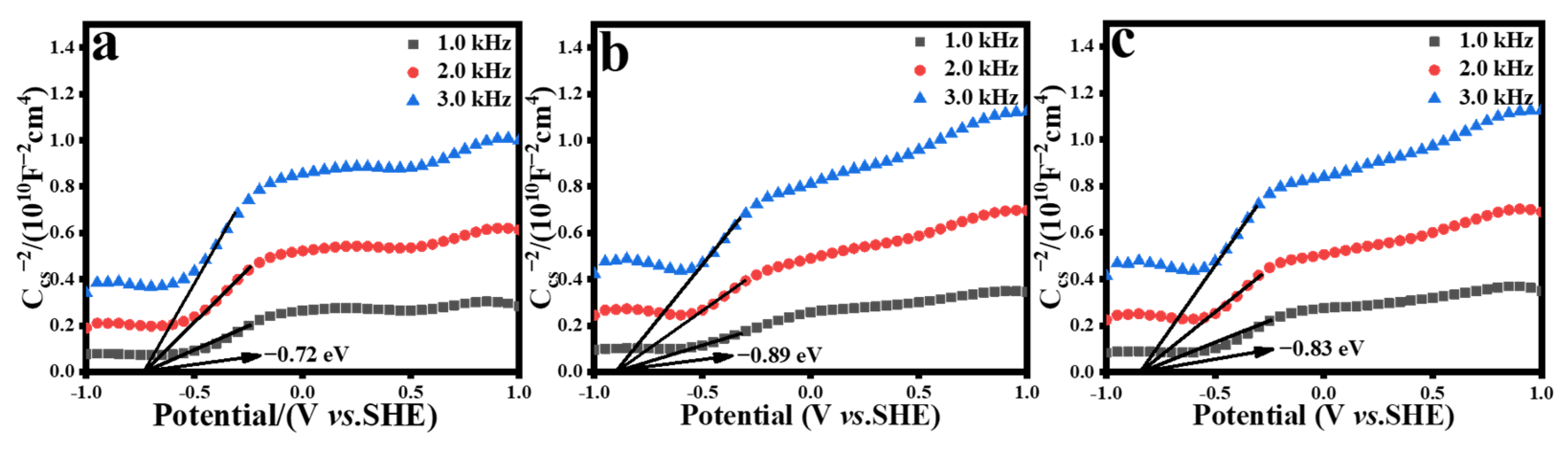 Catalysts 15 00095 g005