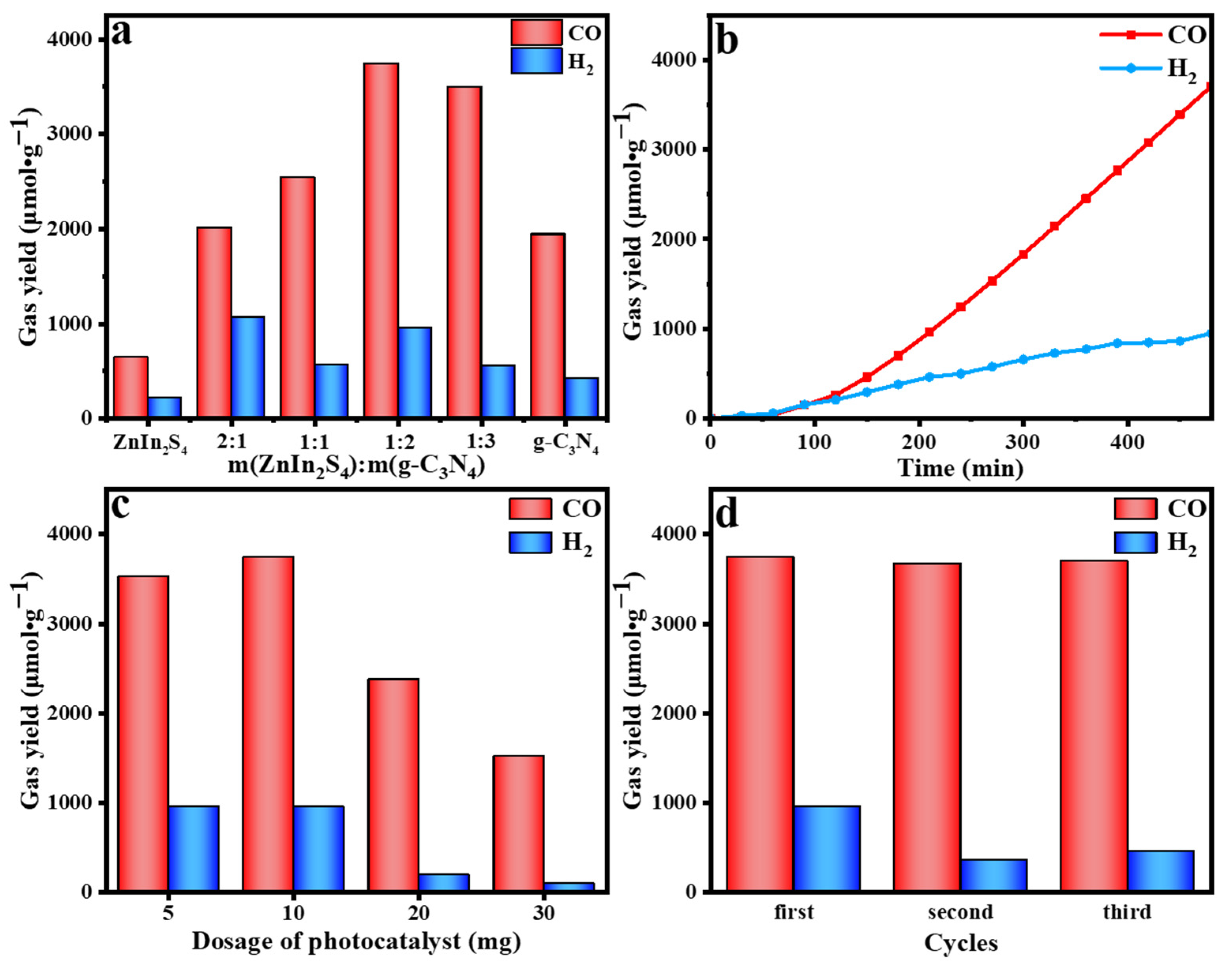 Catalysts 15 00095 g008