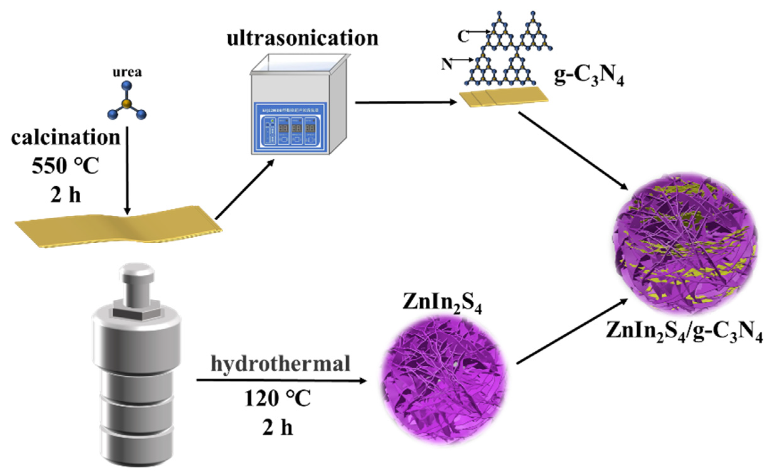 Catalysts 15 00095 sch001