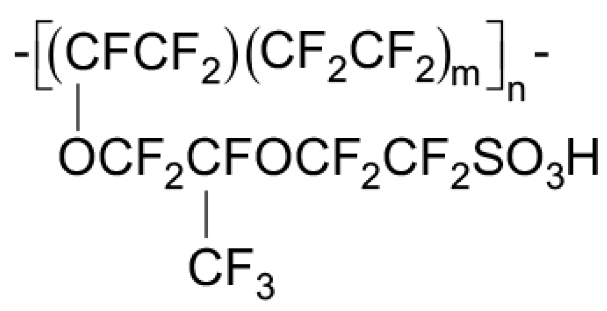 Catalysts 15 00097 g005
