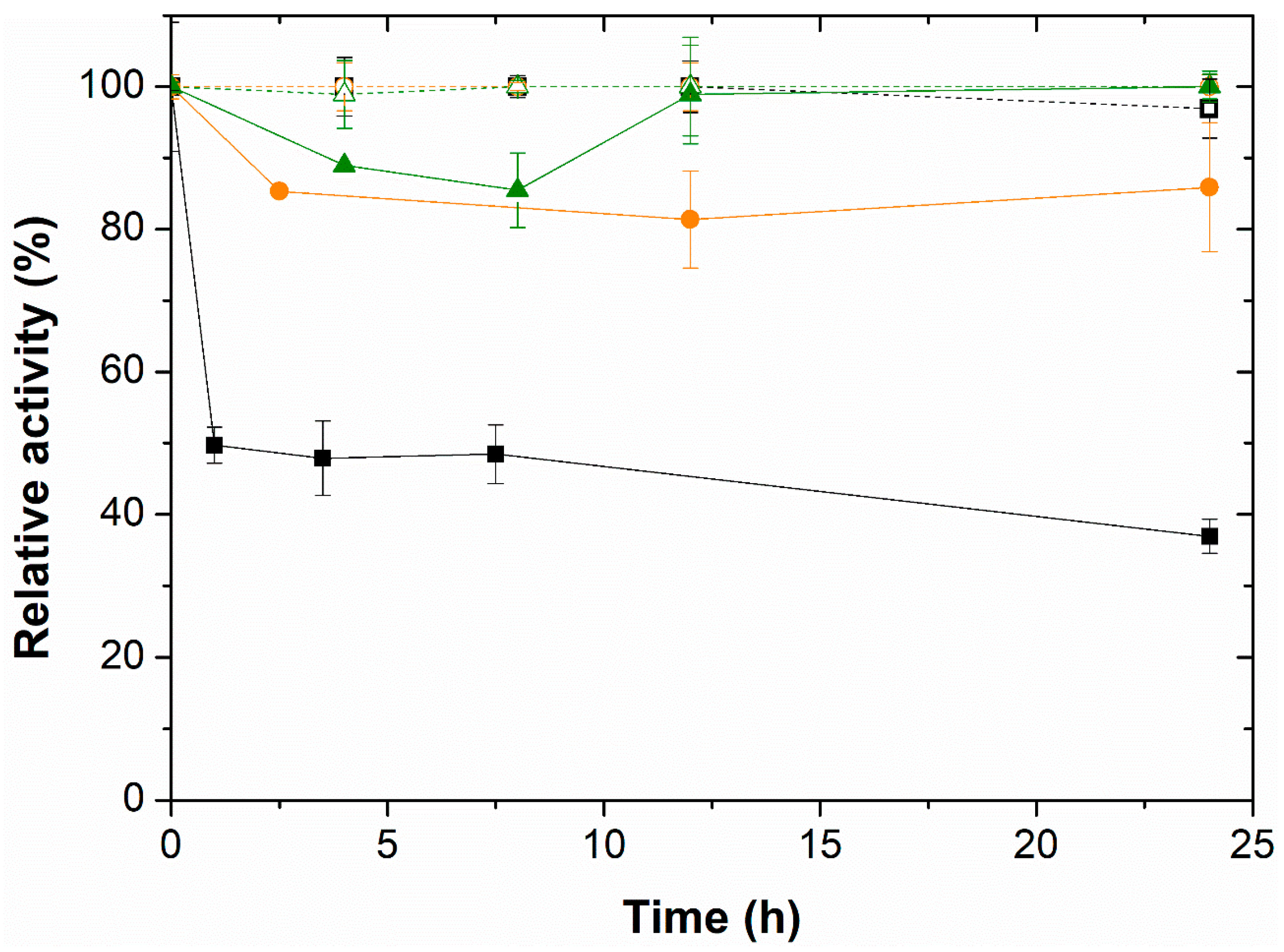 Catalysts 15 00099 g001