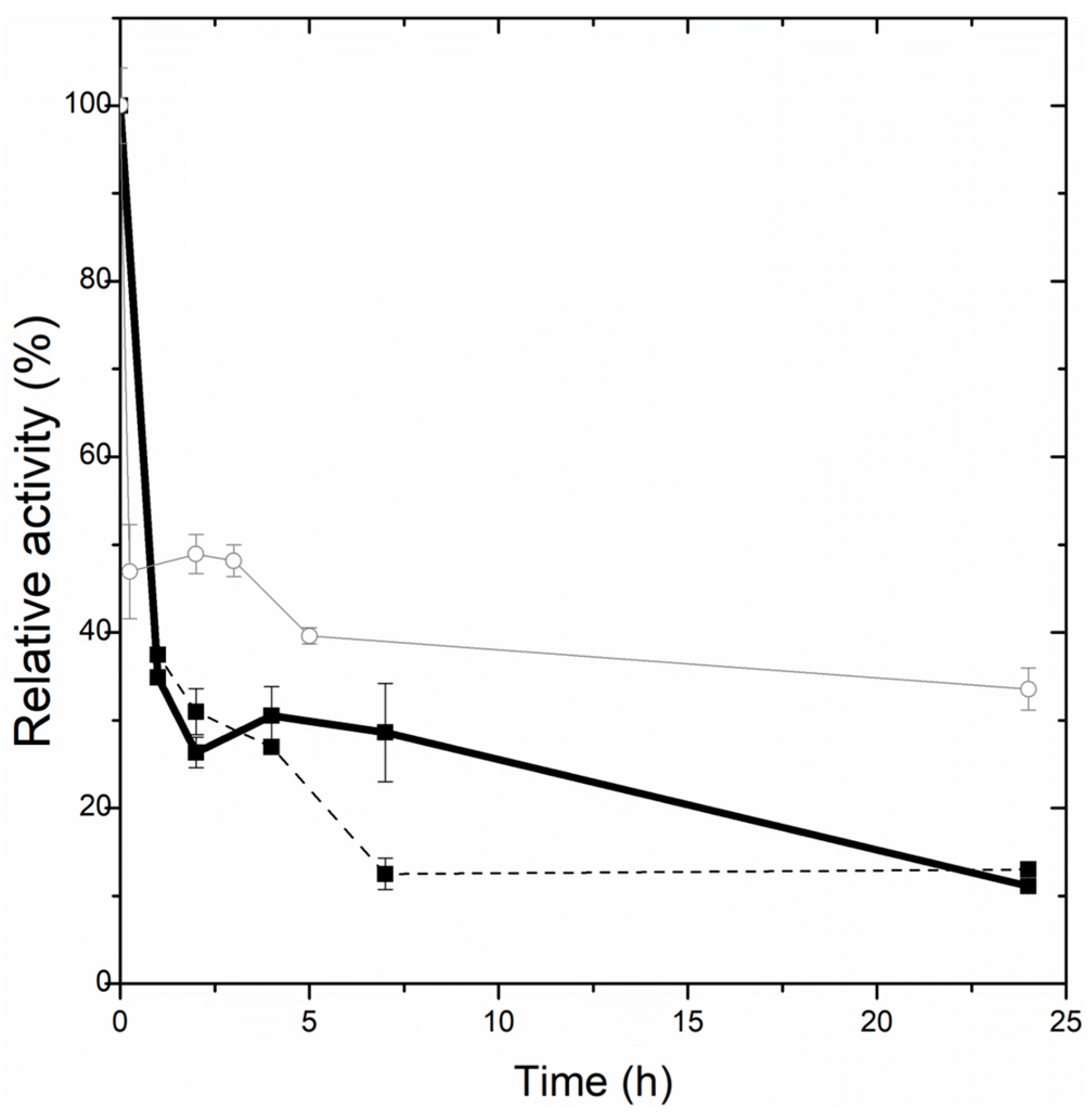 Catalysts 15 00099 g002