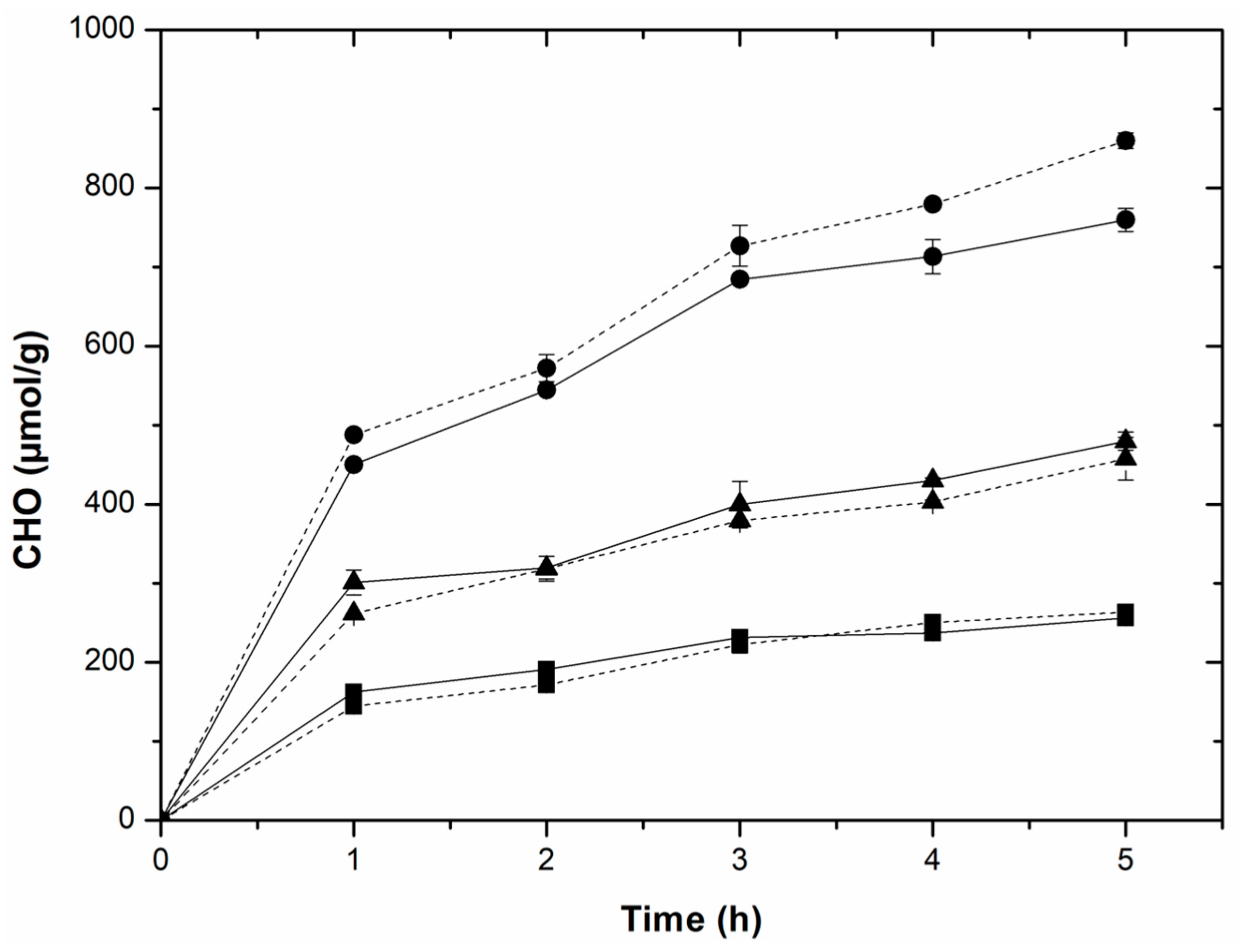 Catalysts 15 00099 g003