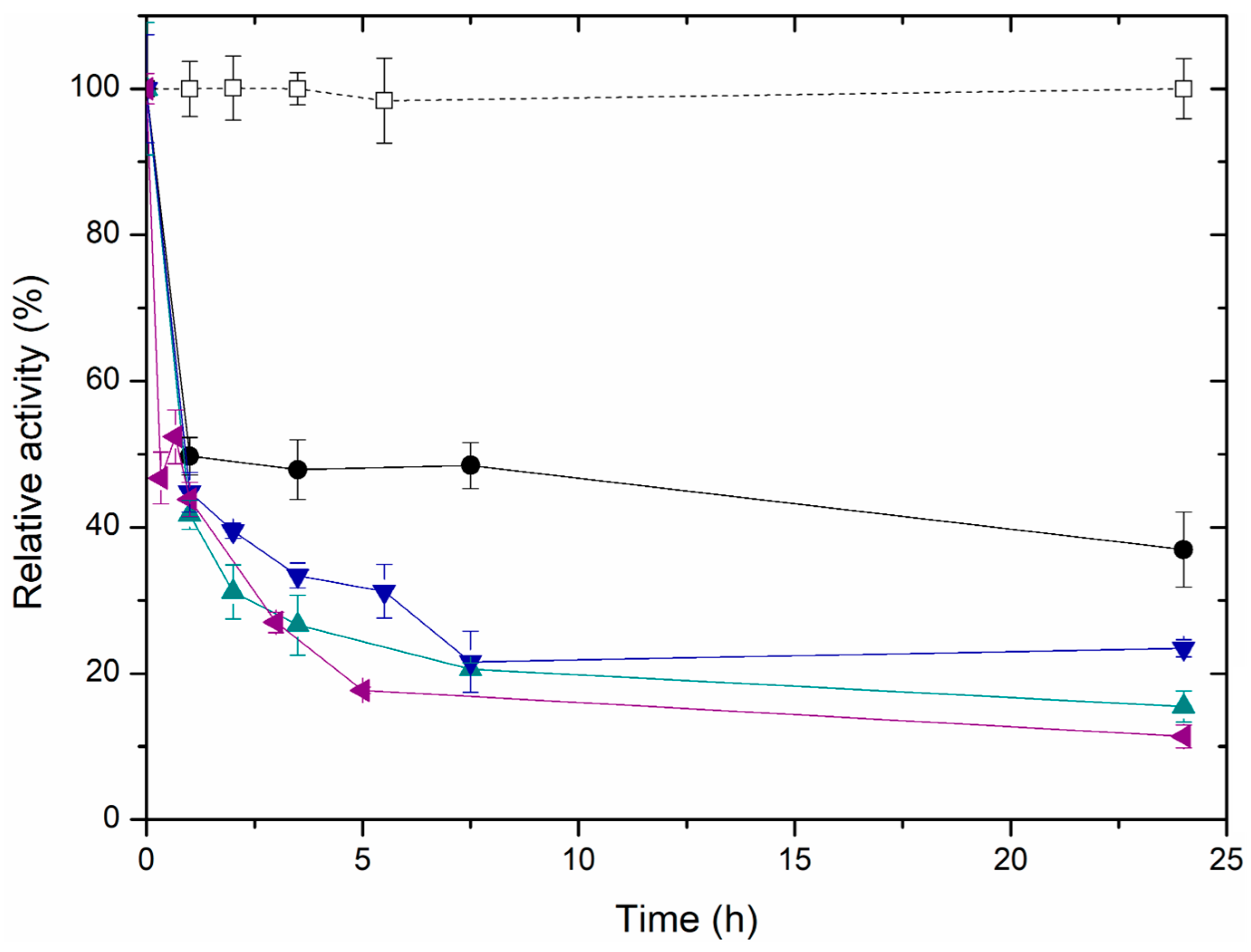 Catalysts 15 00099 g006