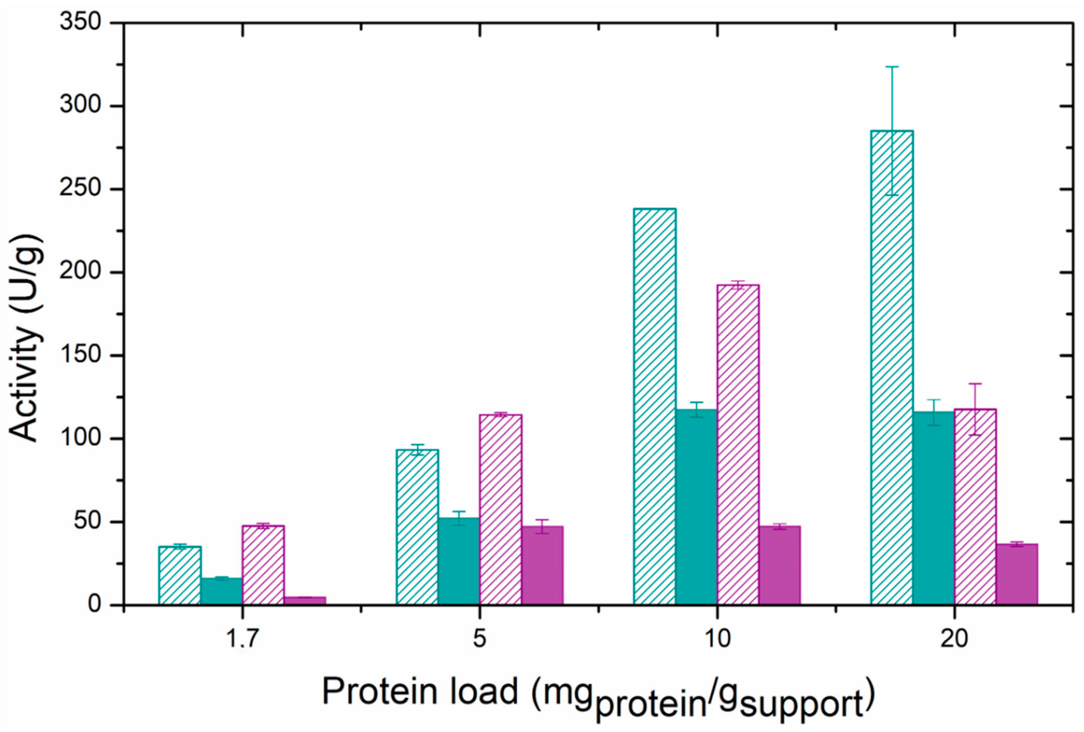 Catalysts 15 00099 g007