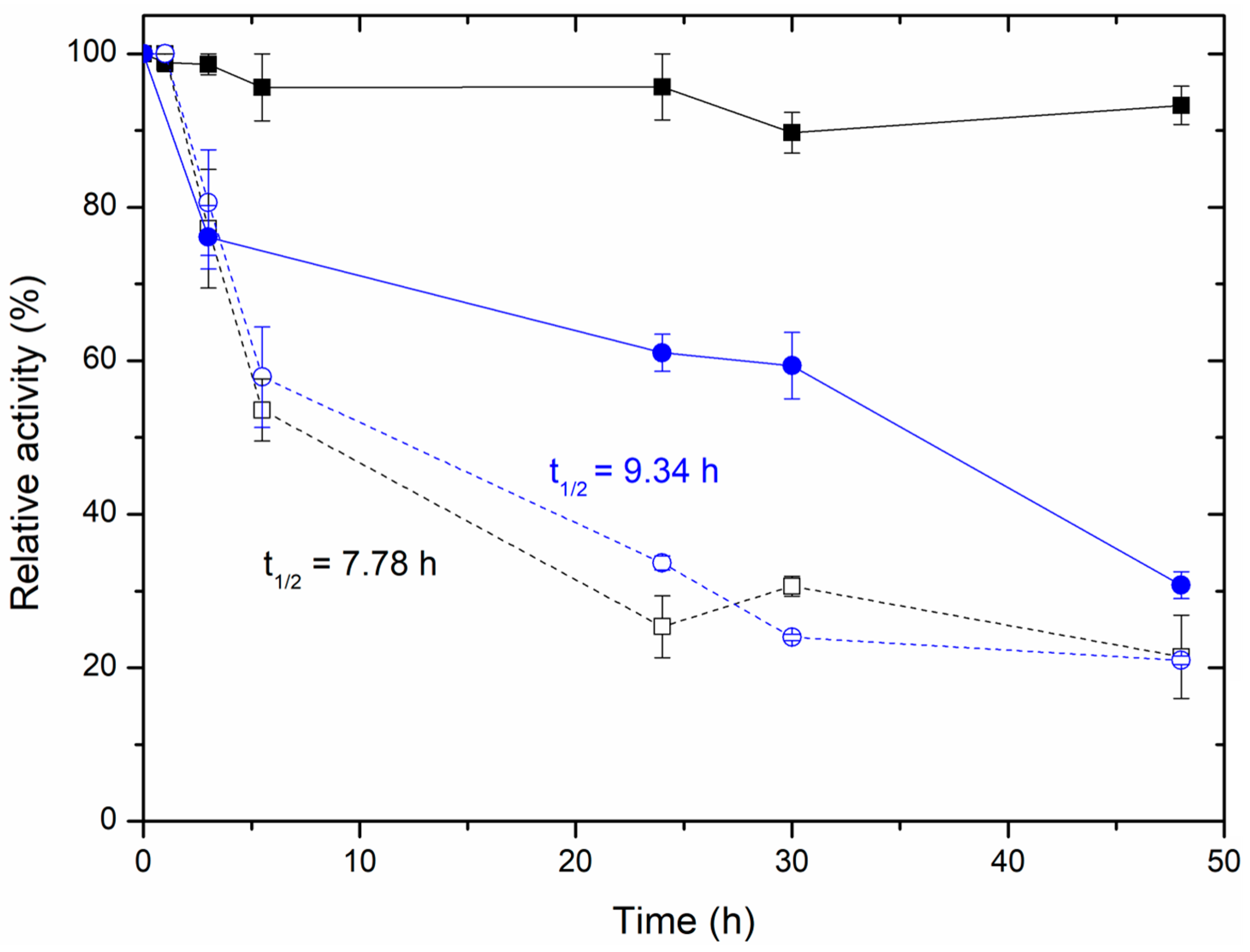 Catalysts 15 00099 g008