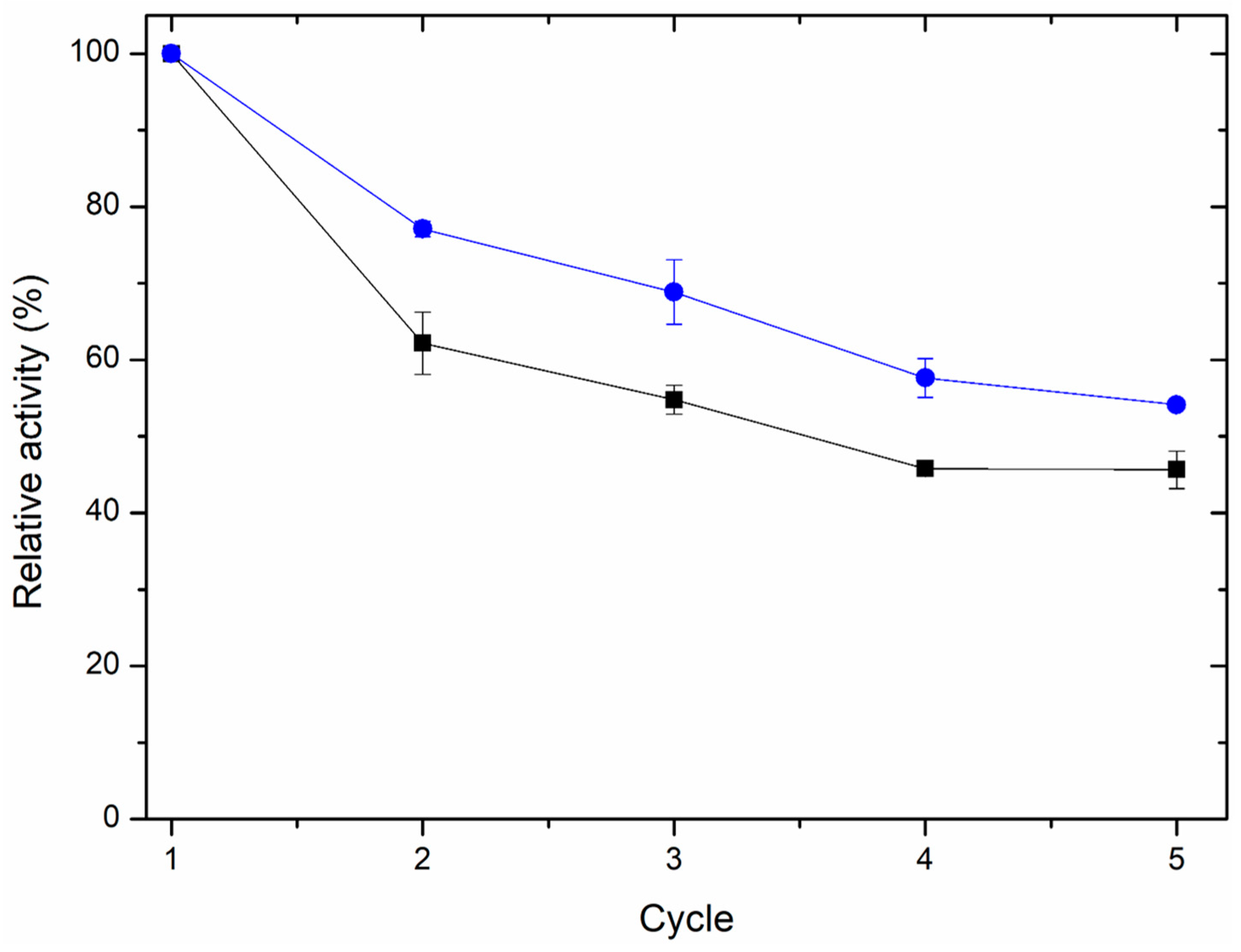 Catalysts 15 00099 g009