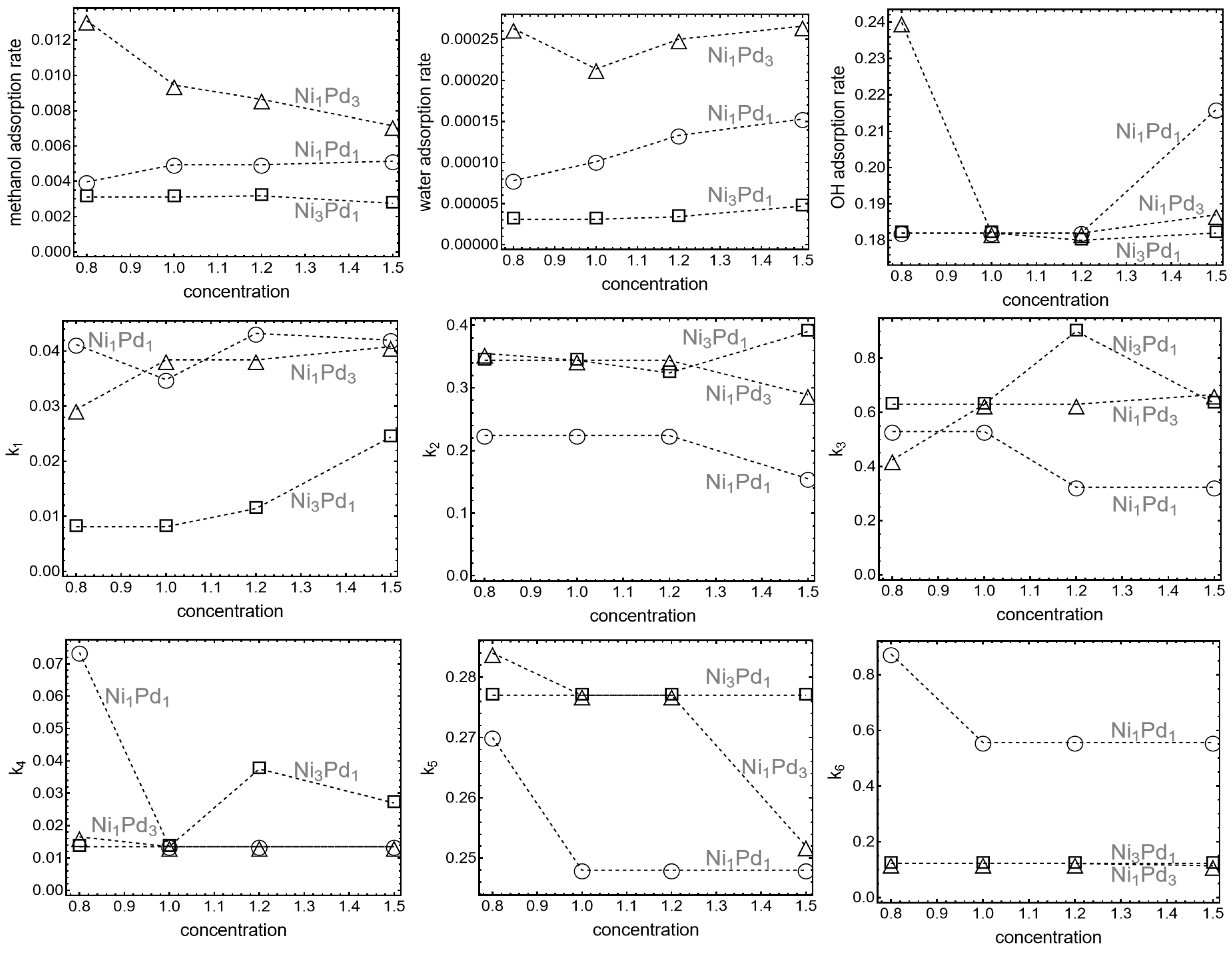 Catalysts 15 00101 g002