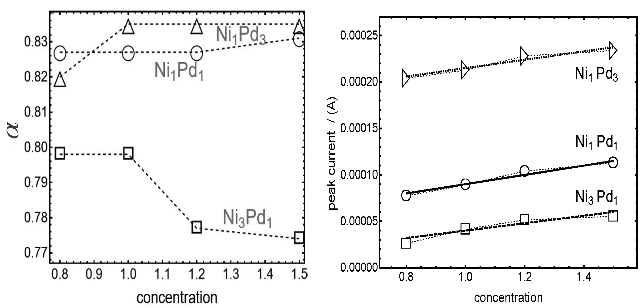 Catalysts 15 00101 g005