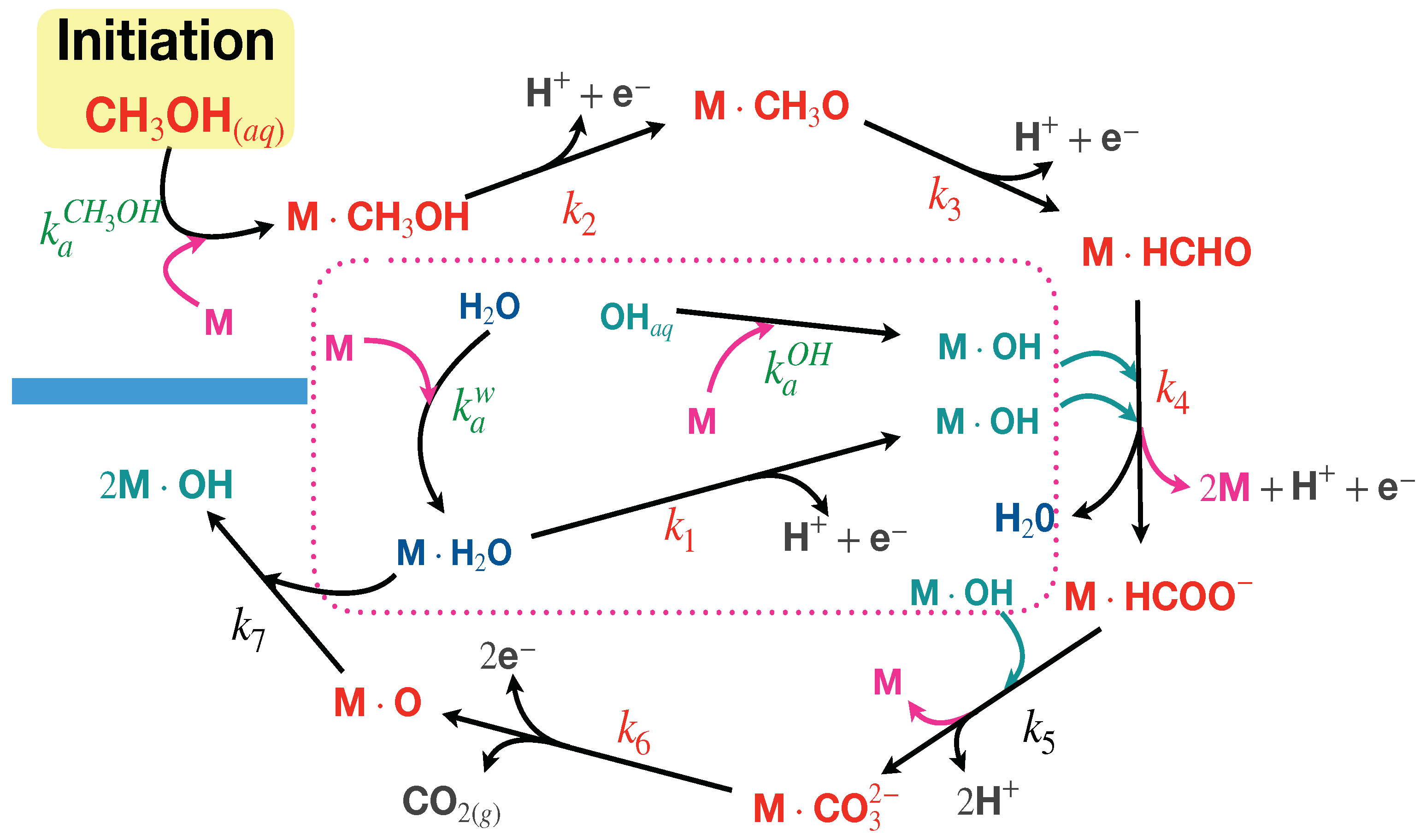 Catalysts 15 00101 g006