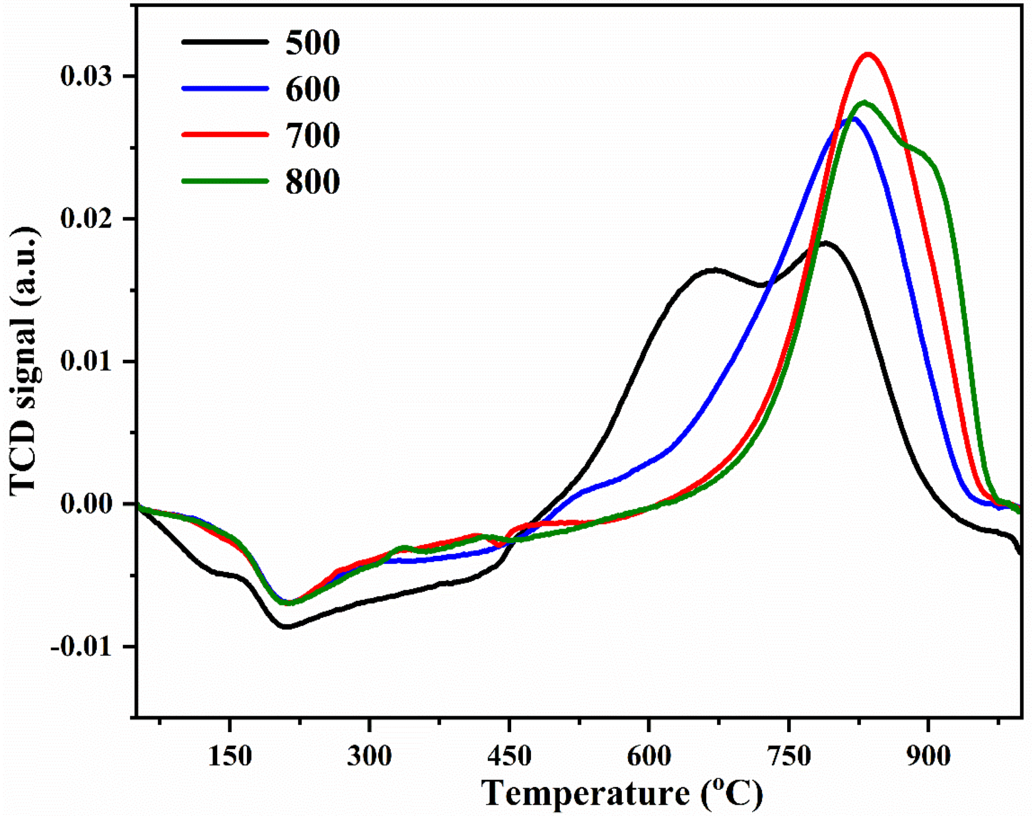 Catalysts 15 00102 g004