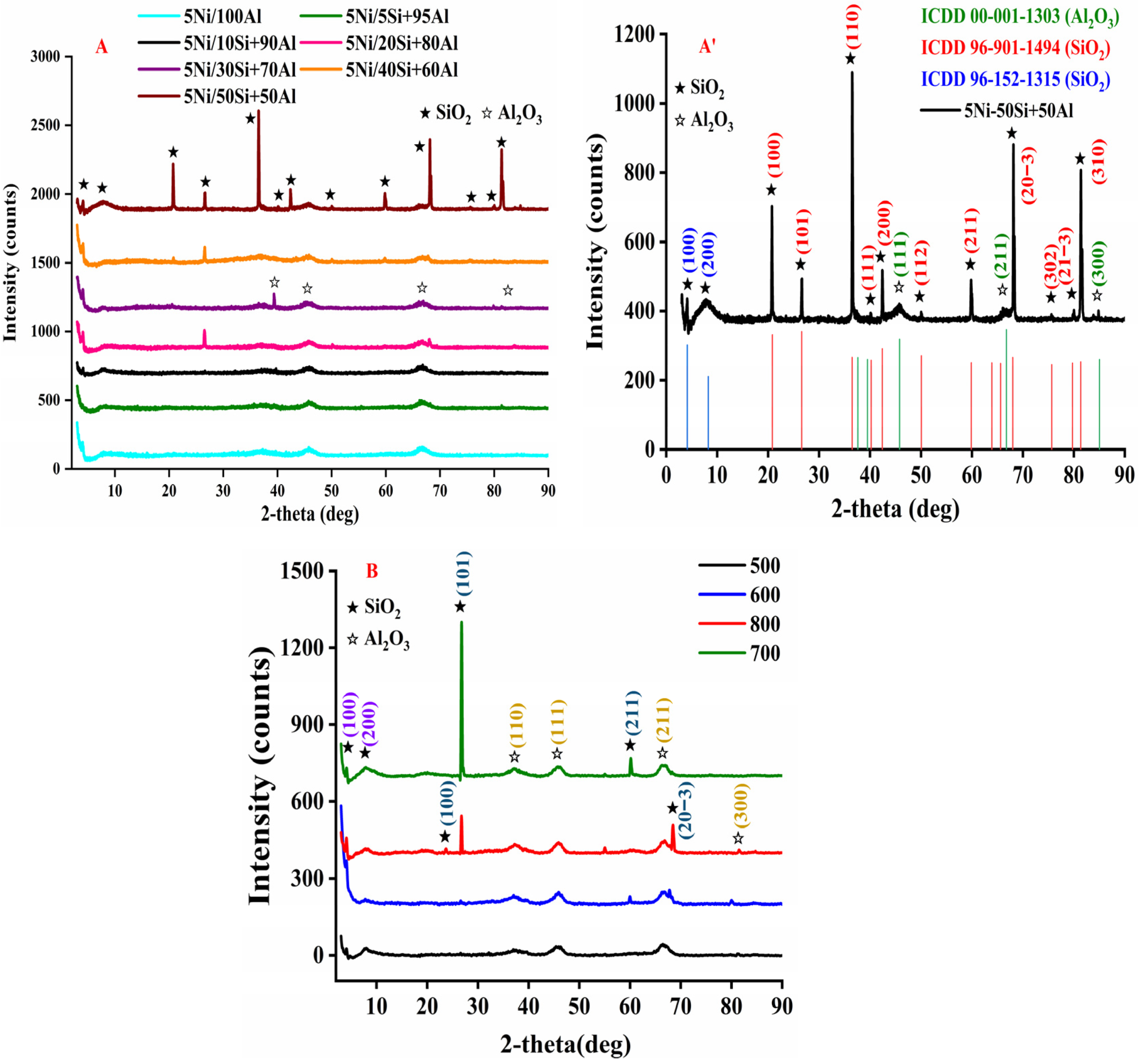 Catalysts 15 00102 g005