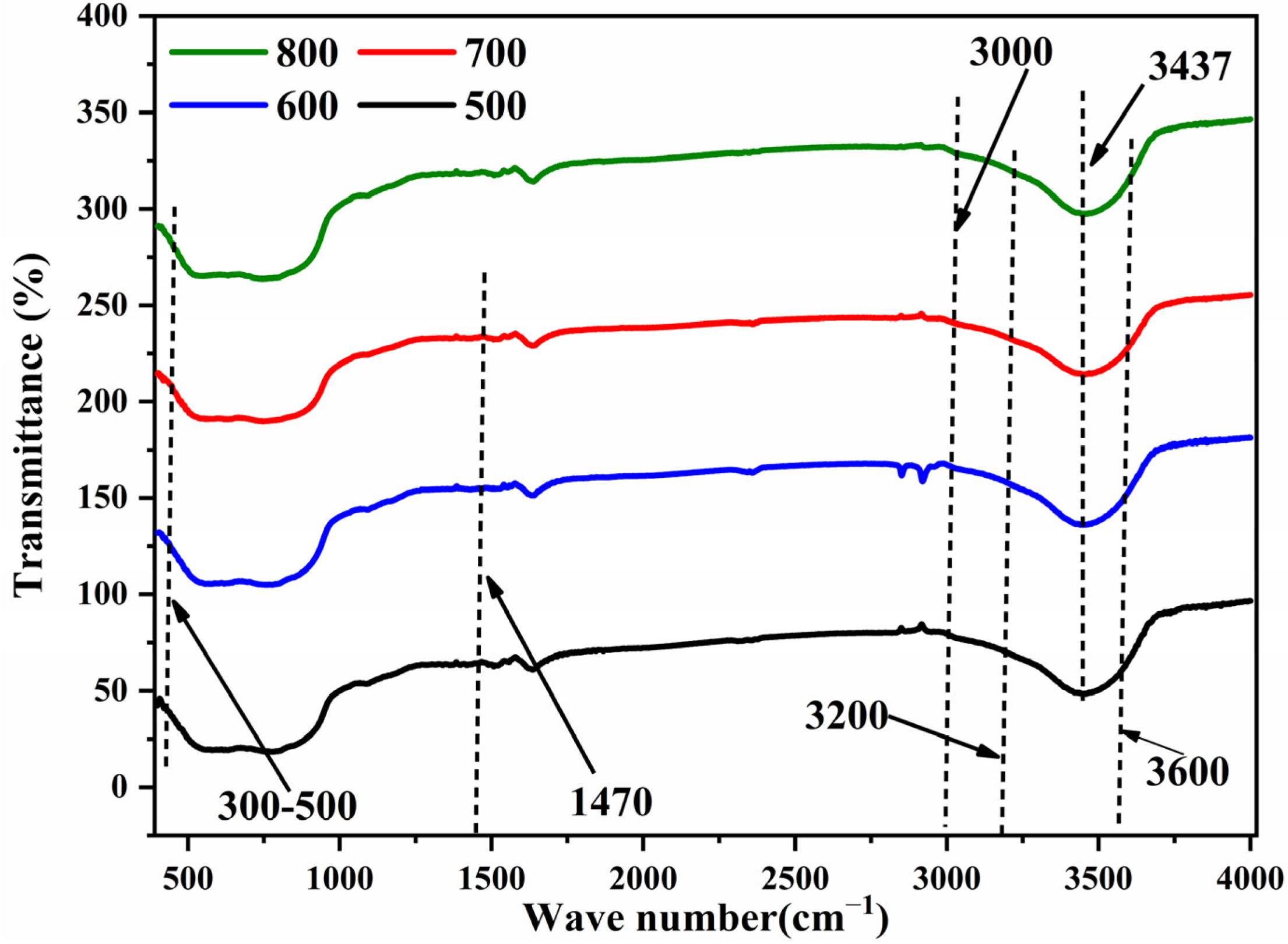 Catalysts 15 00102 g007