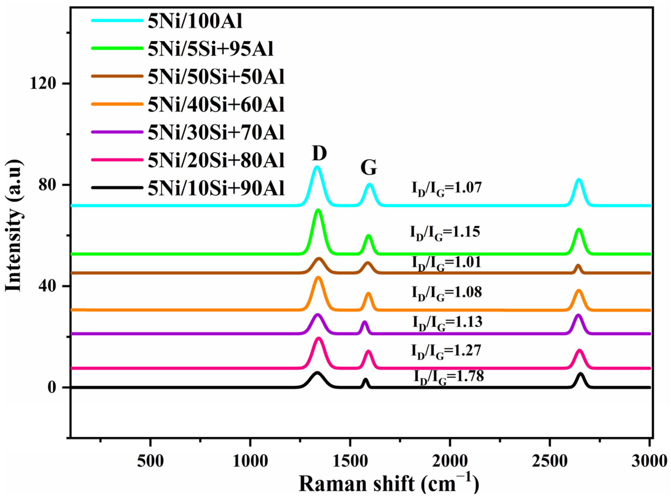 Catalysts 15 00102 g008