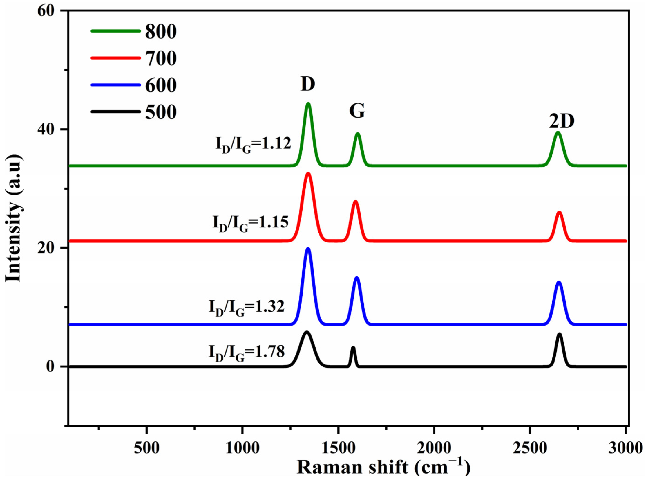 Catalysts 15 00102 g009
