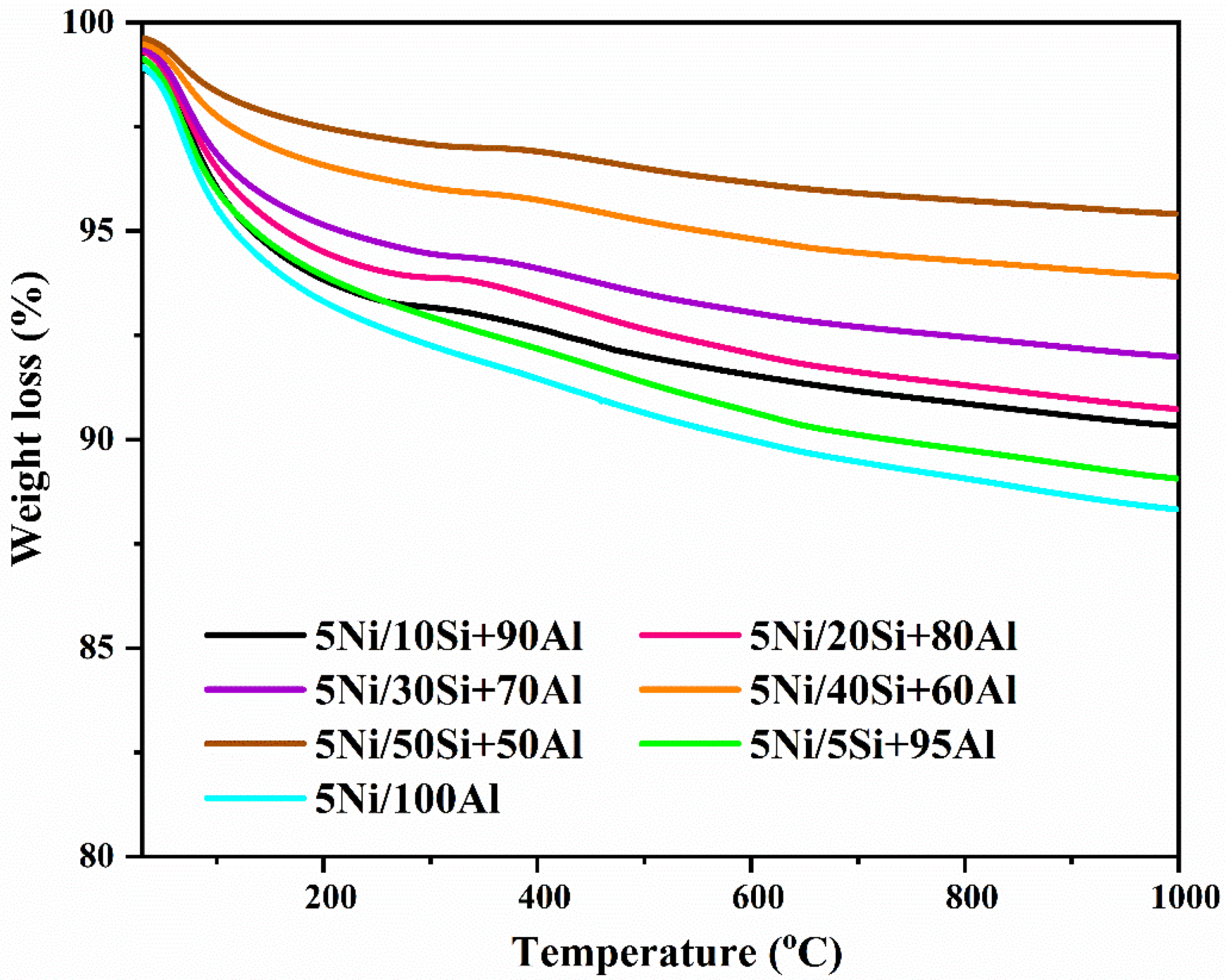 Catalysts 15 00102 g010