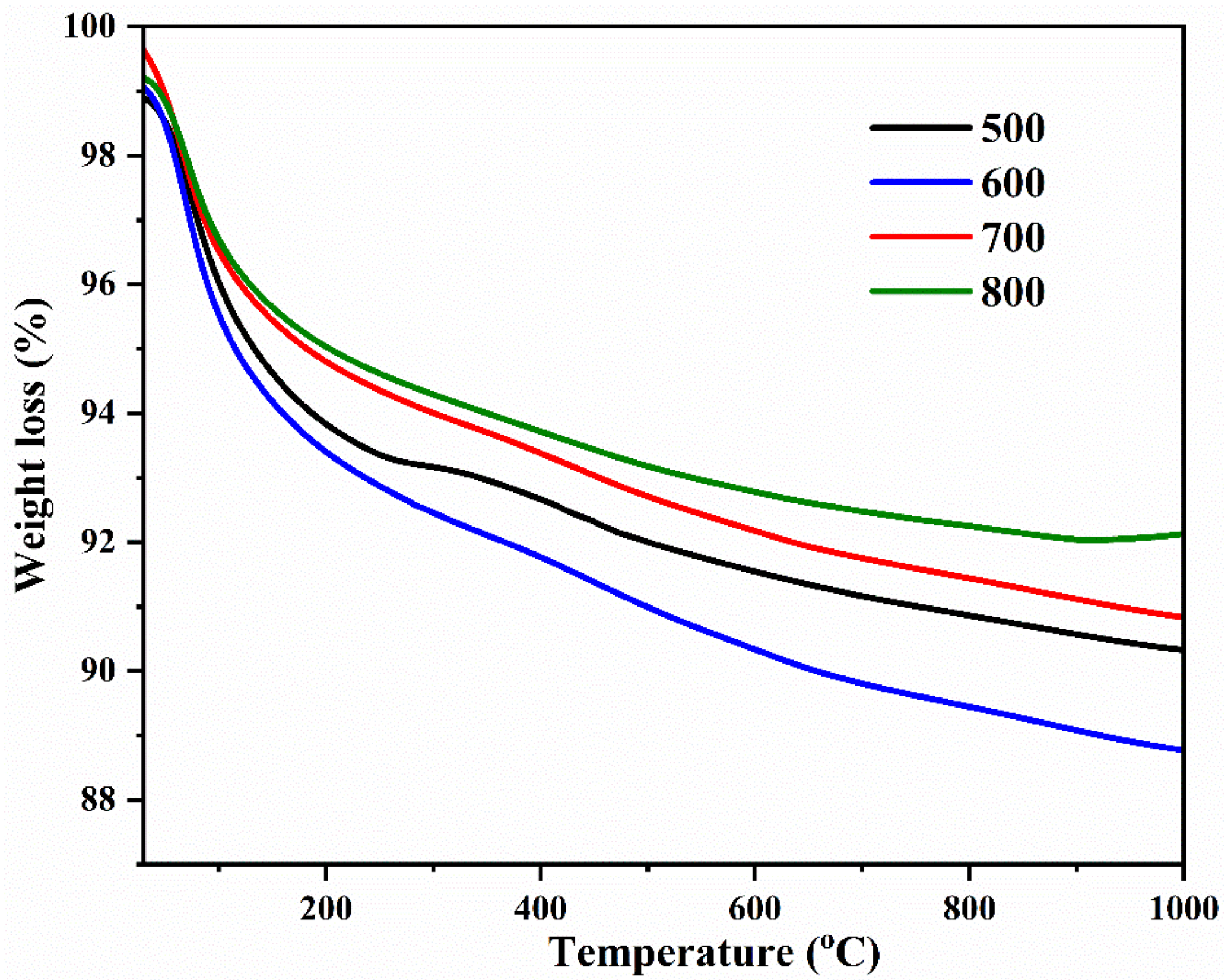 Catalysts 15 00102 g011