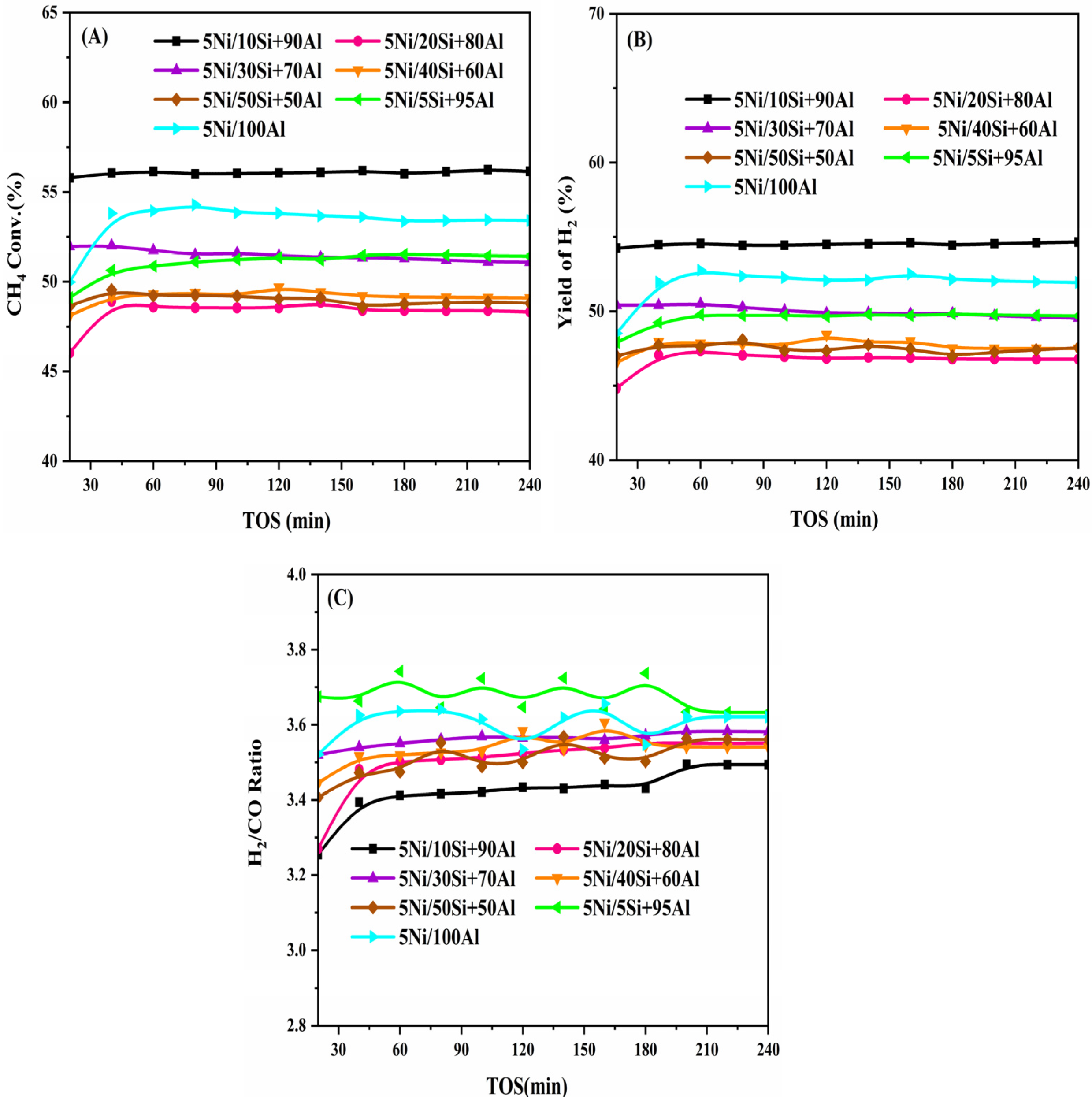 Catalysts 15 00102 g013