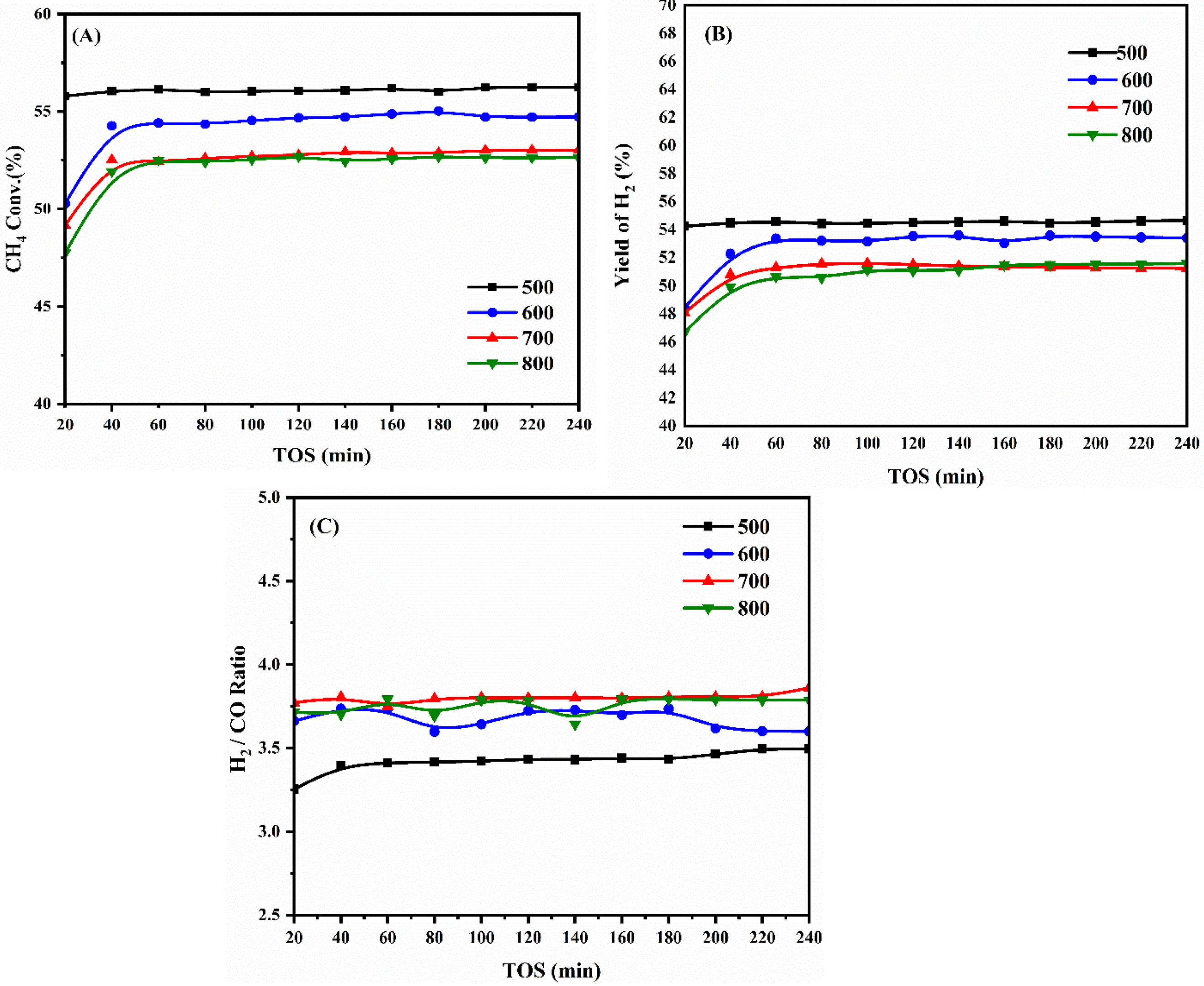 Catalysts 15 00102 g014