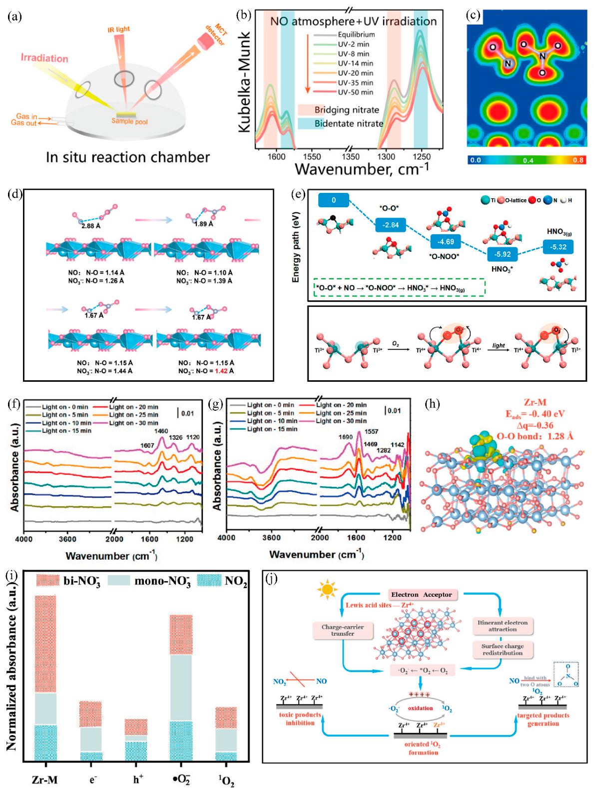 Catalysts 15 00103 g004