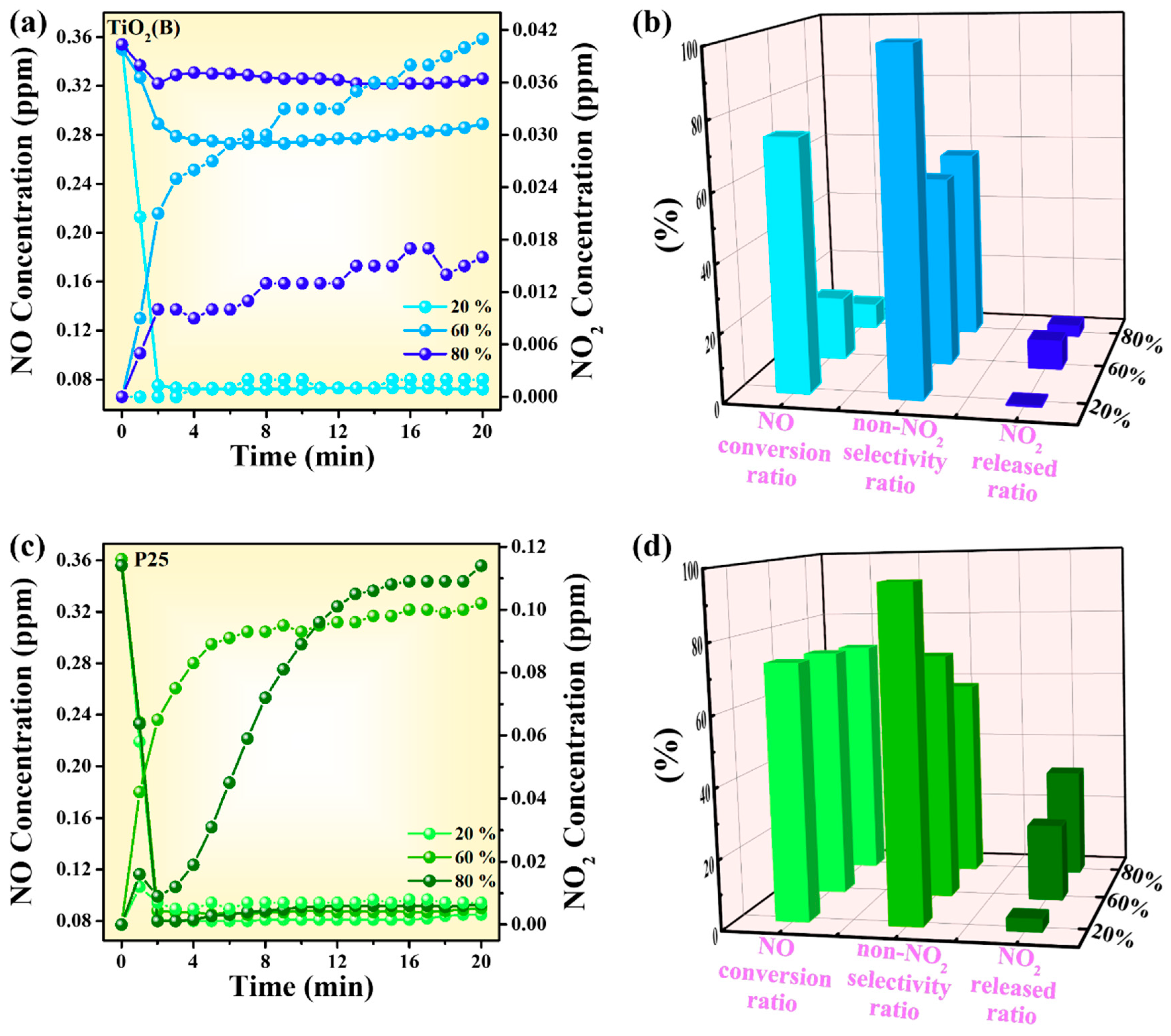 Catalysts 15 00103 g005