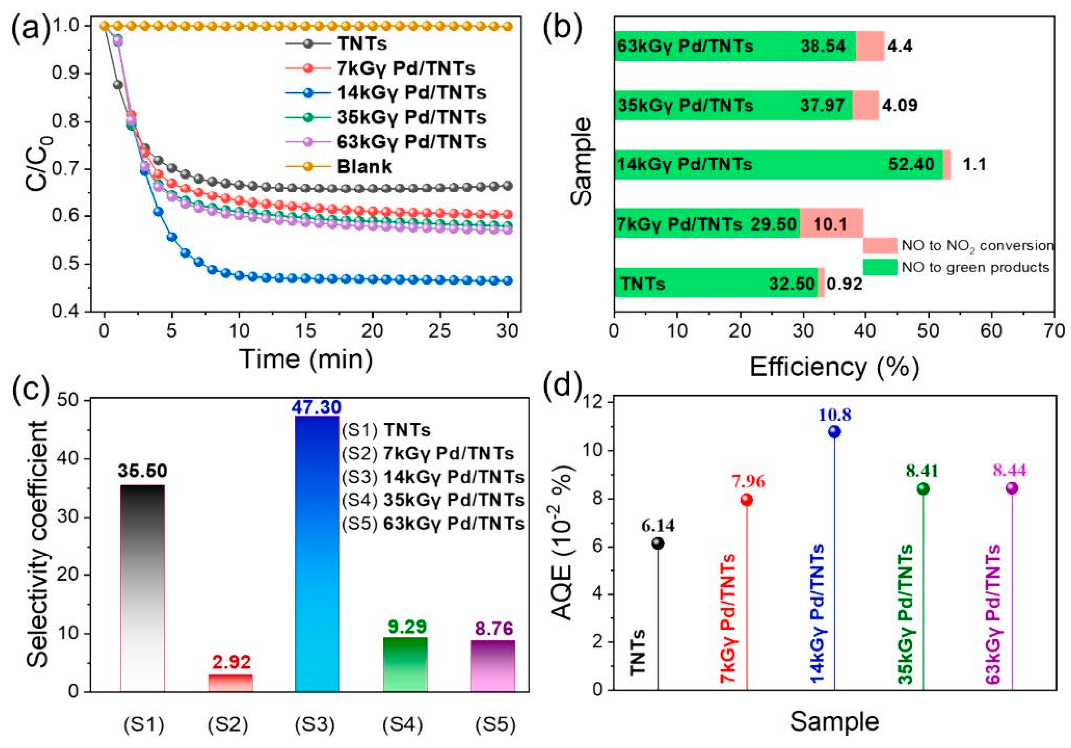 Catalysts 15 00103 g006