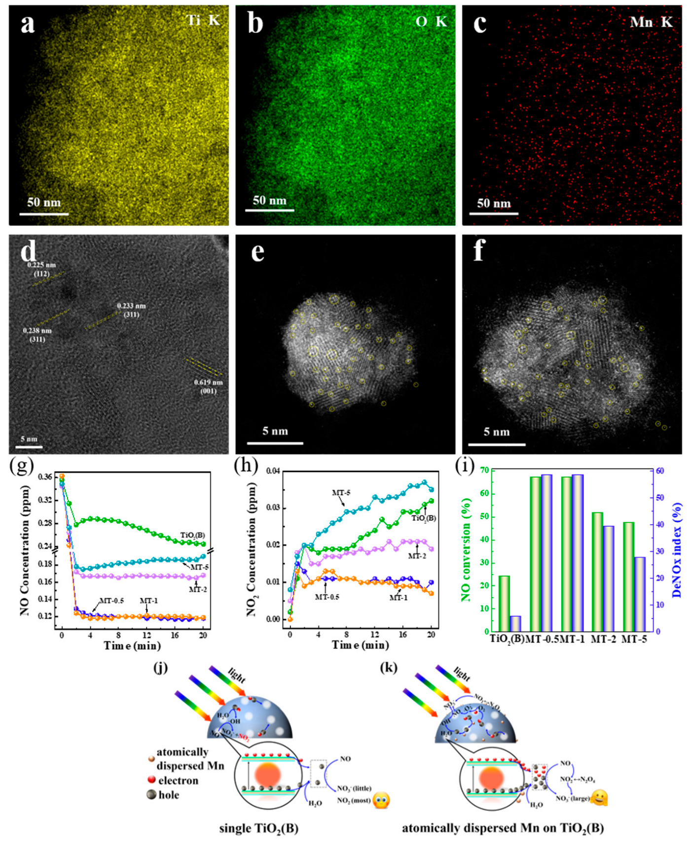 Catalysts 15 00103 g008