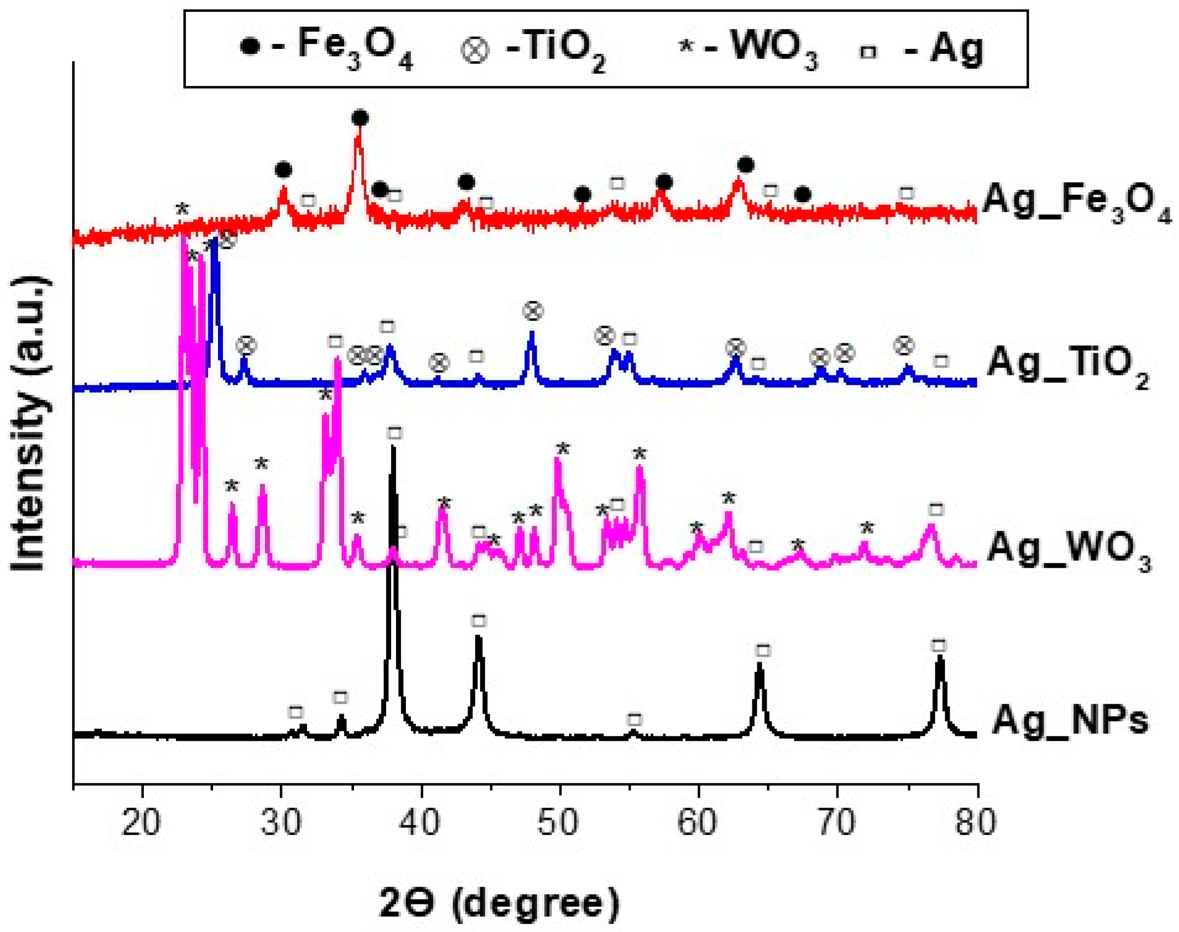 Catalysts 15 00104 g003