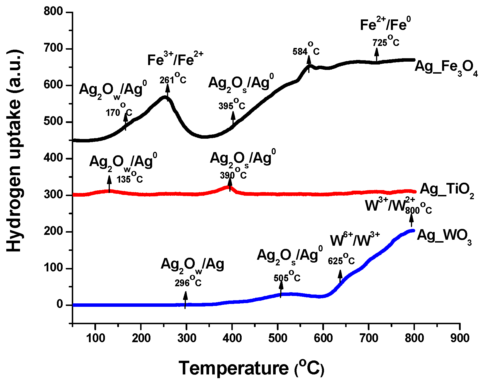 Catalysts 15 00104 g004