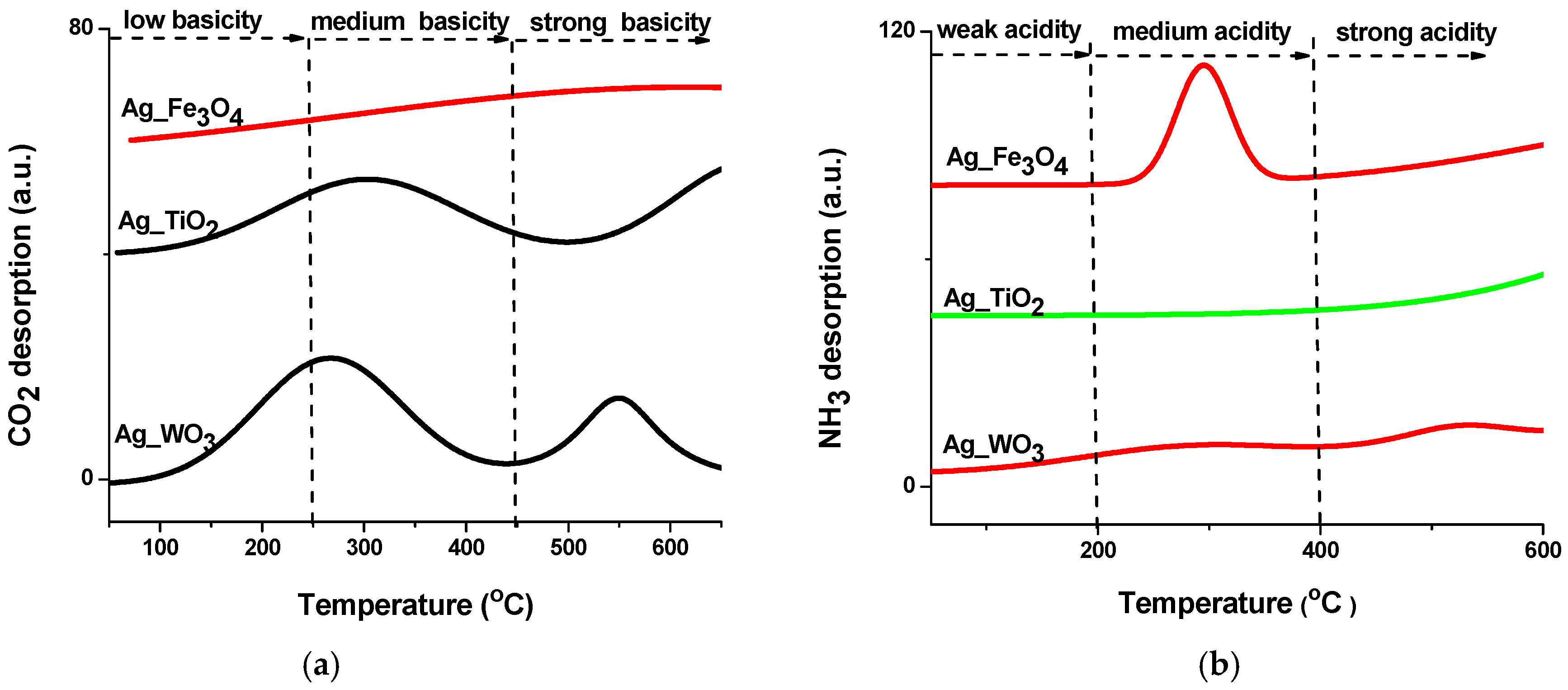 Catalysts 15 00104 g005