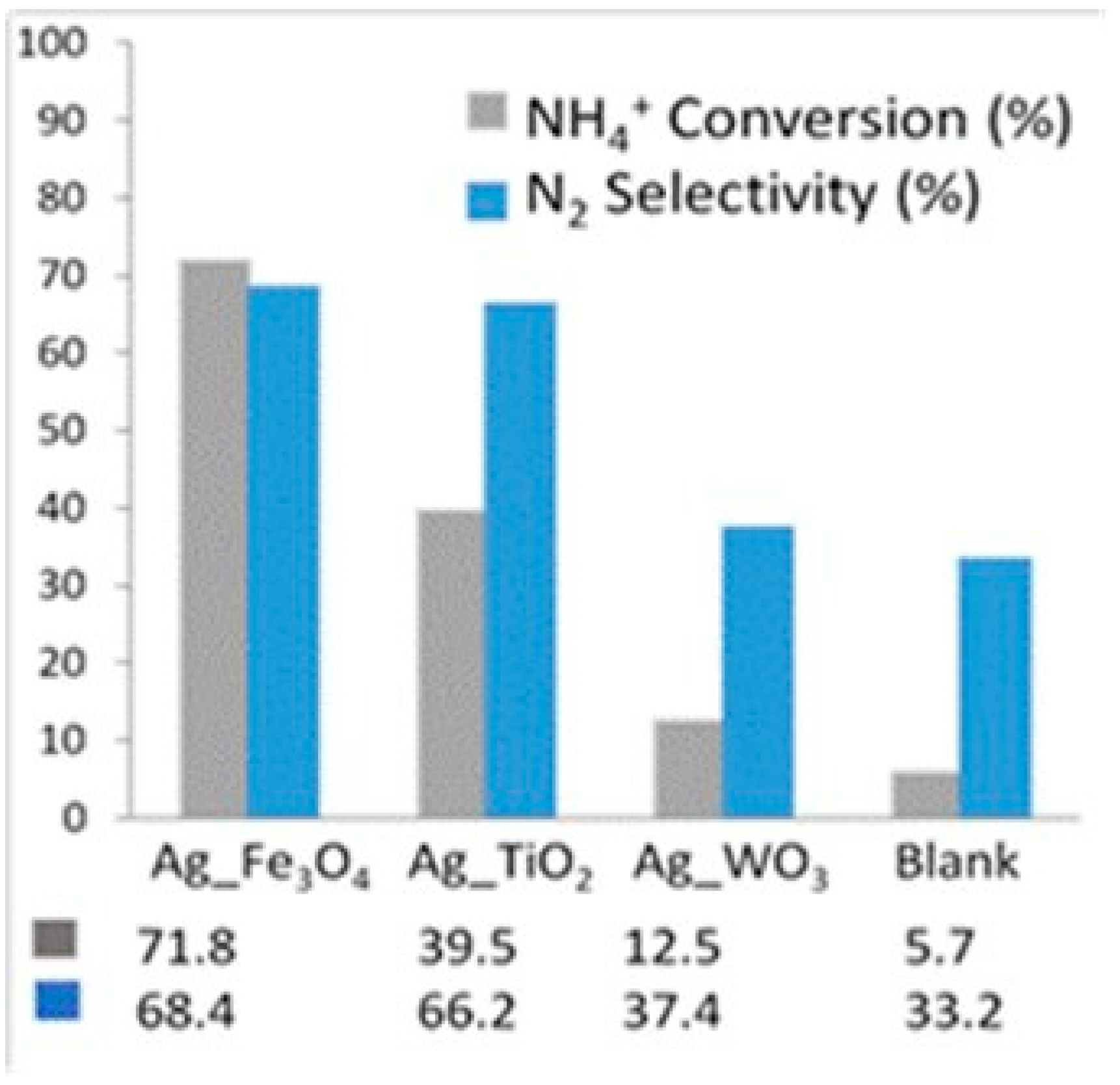 Catalysts 15 00104 g007