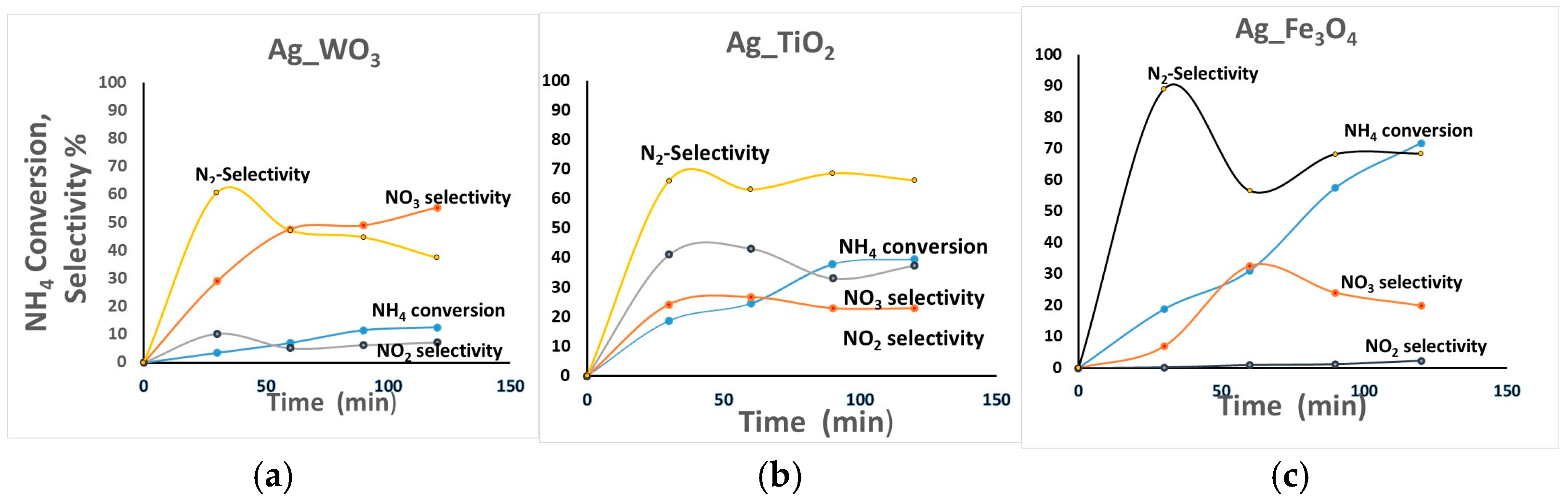 Catalysts 15 00104 g008