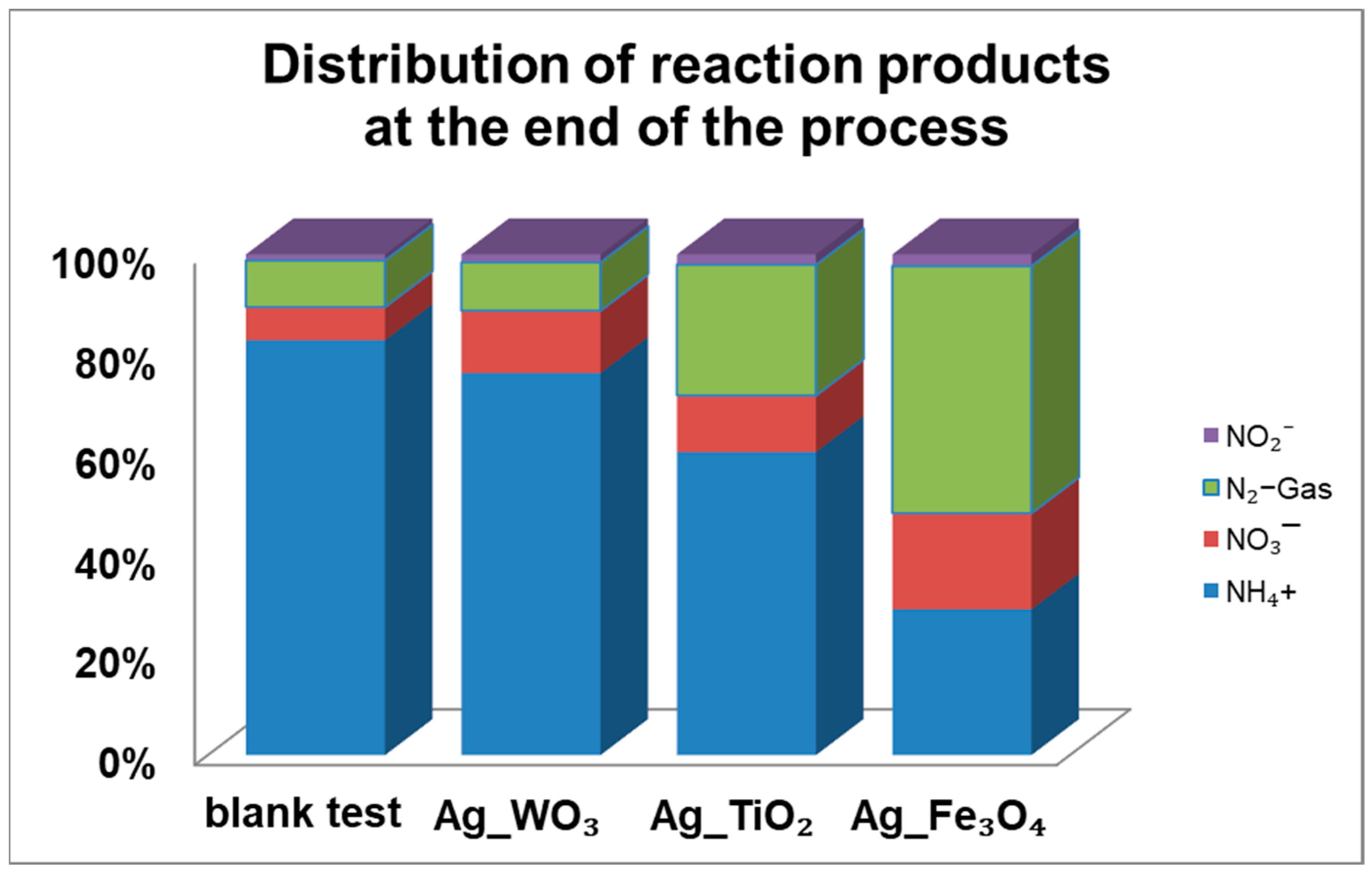 Catalysts 15 00104 g009