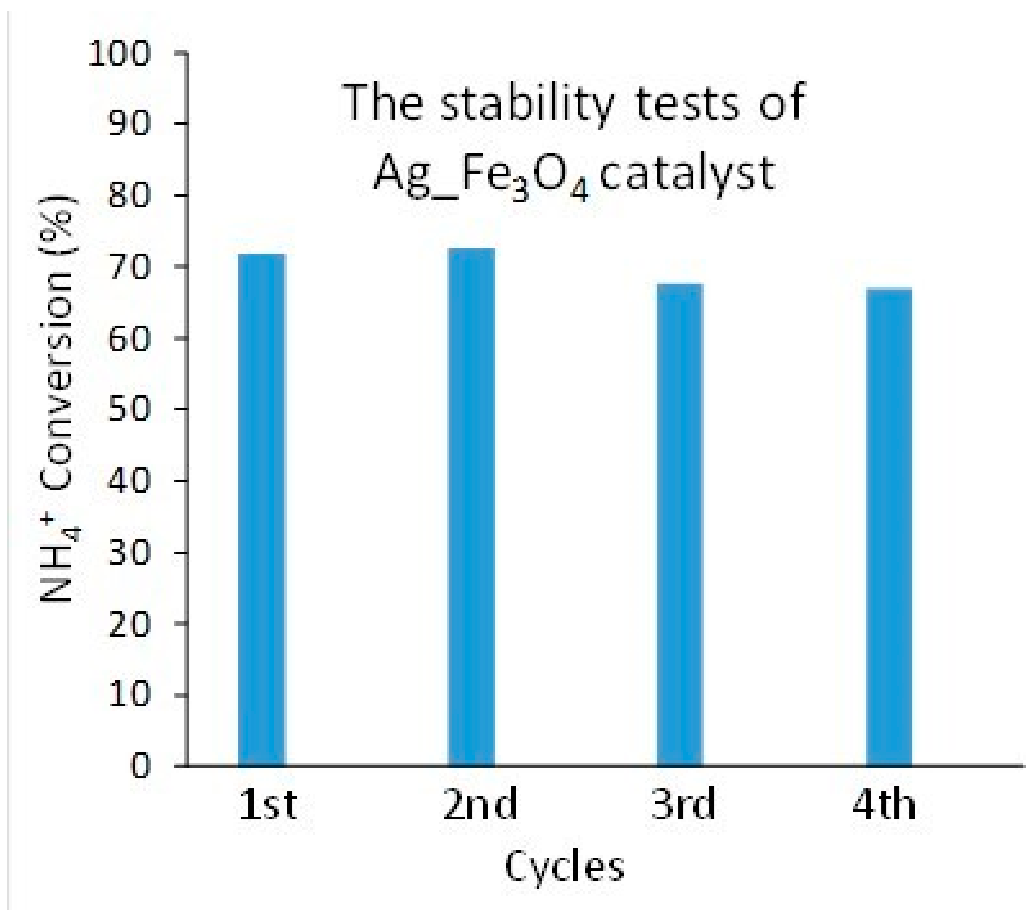 Catalysts 15 00104 g011