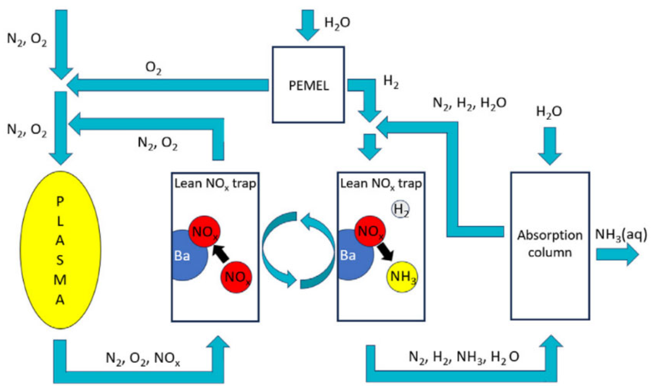 Catalysts 15 00105 g011