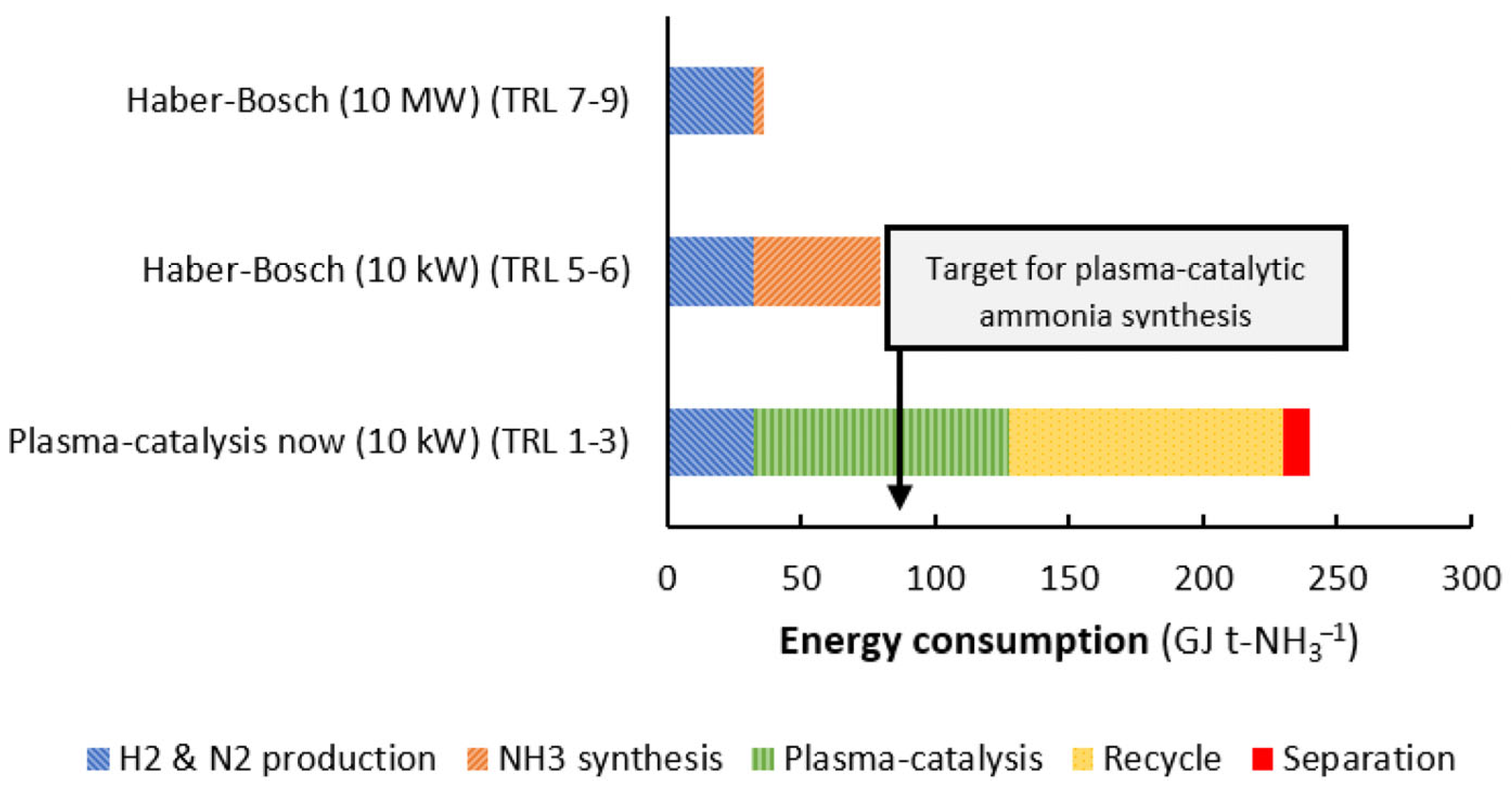 Catalysts 15 00105 g022