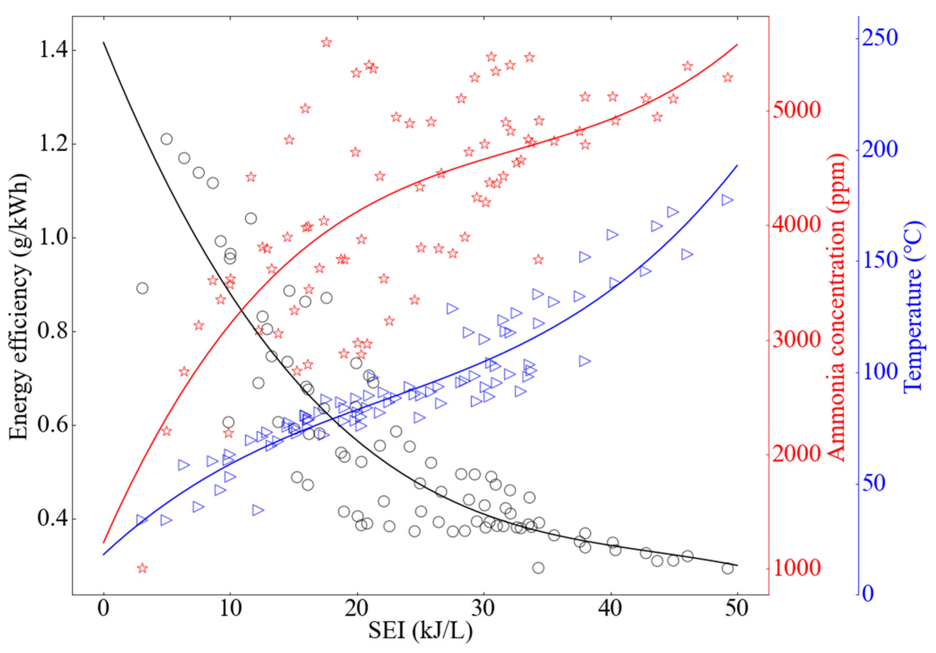 Catalysts 15 00105 g026