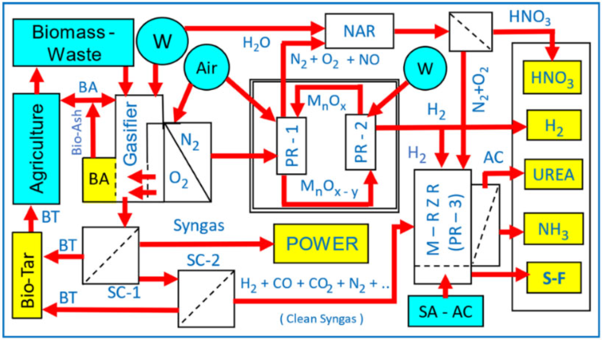 Catalysts 15 00105 g029