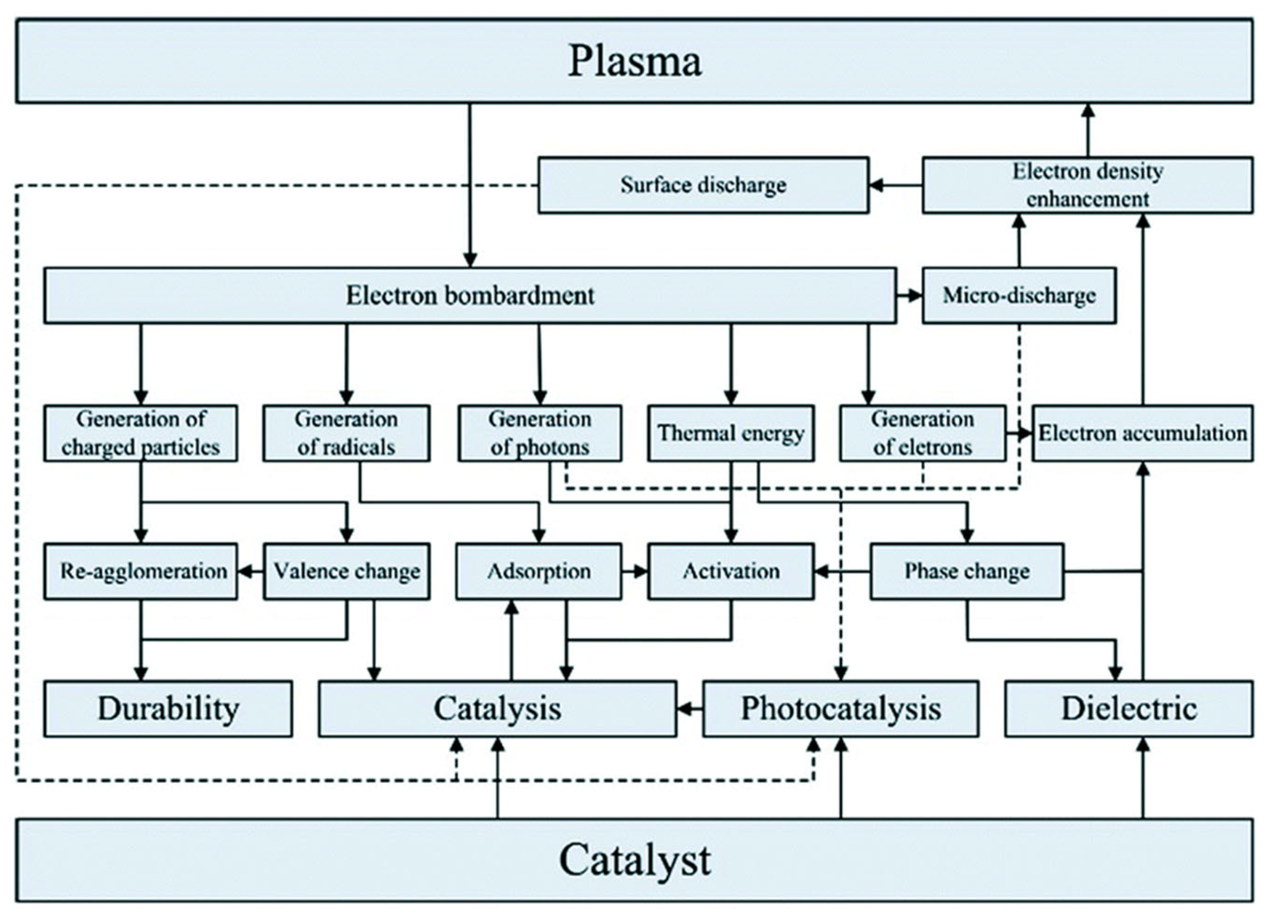 Catalysts 15 00105 g031