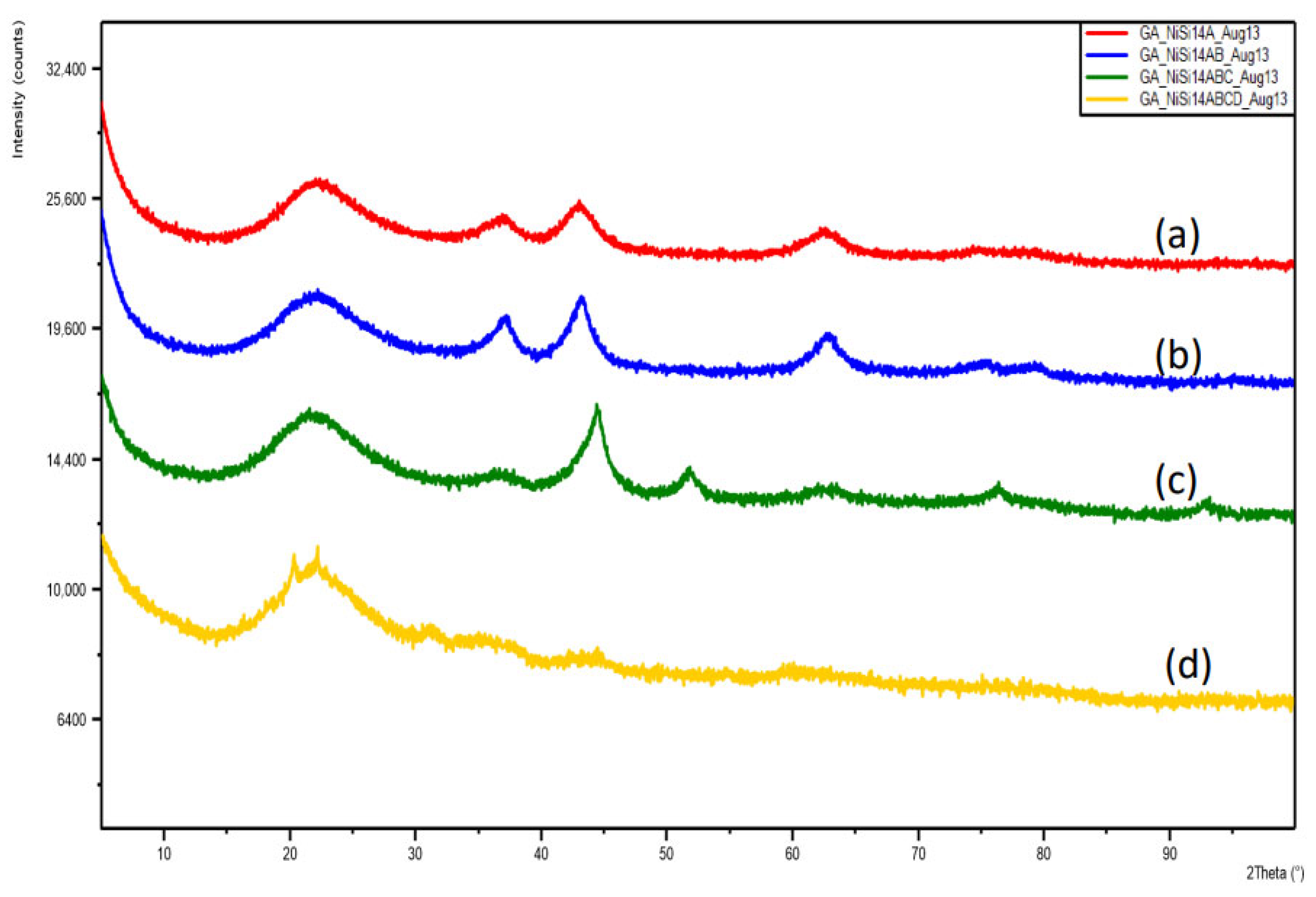 Catalysts 15 00105 g032