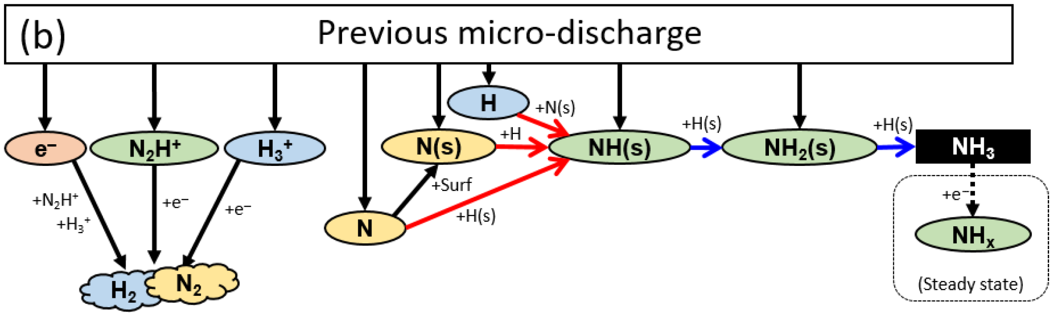 Catalysts 15 00105 g037b