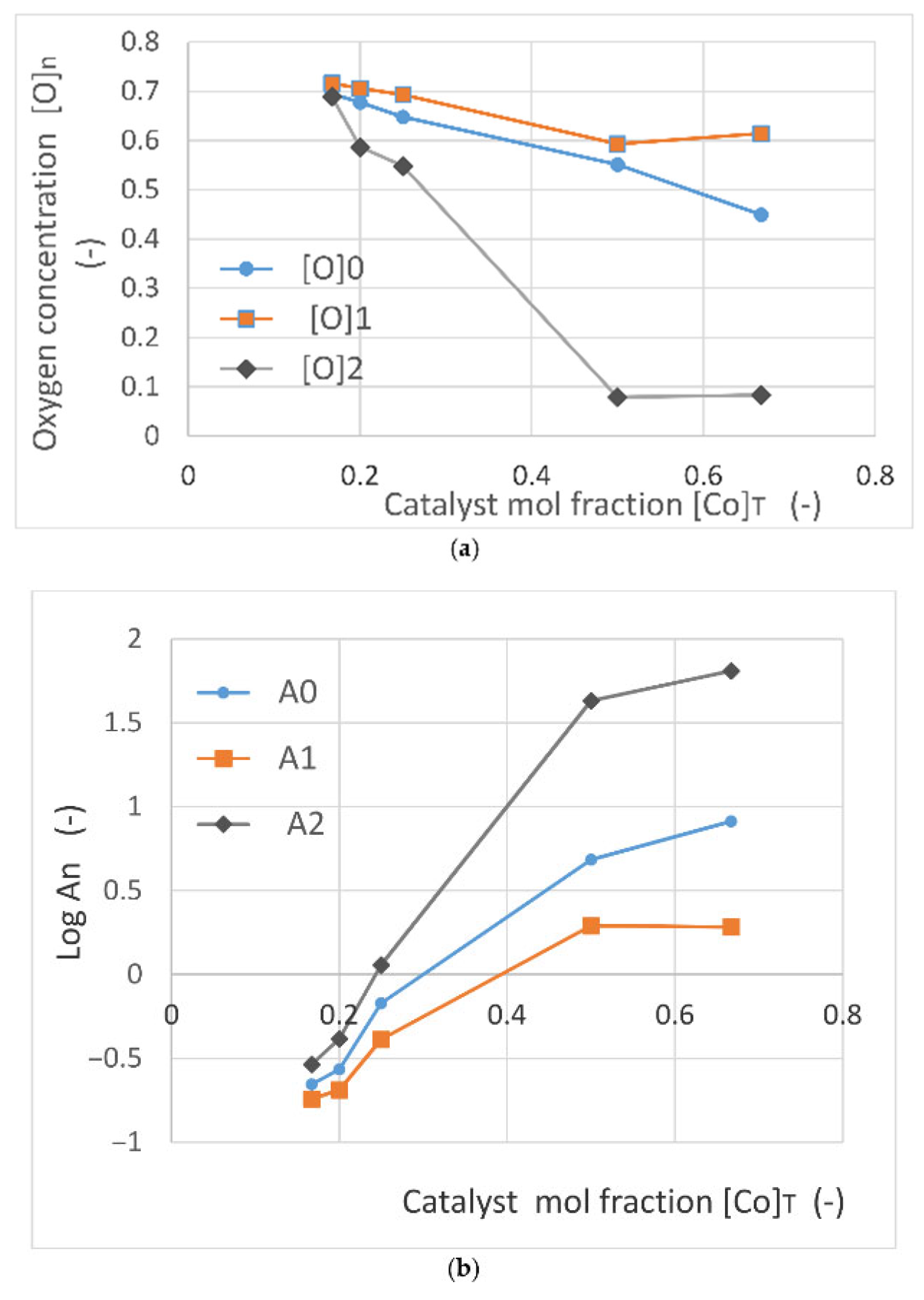 Catalysts 15 00105 g047