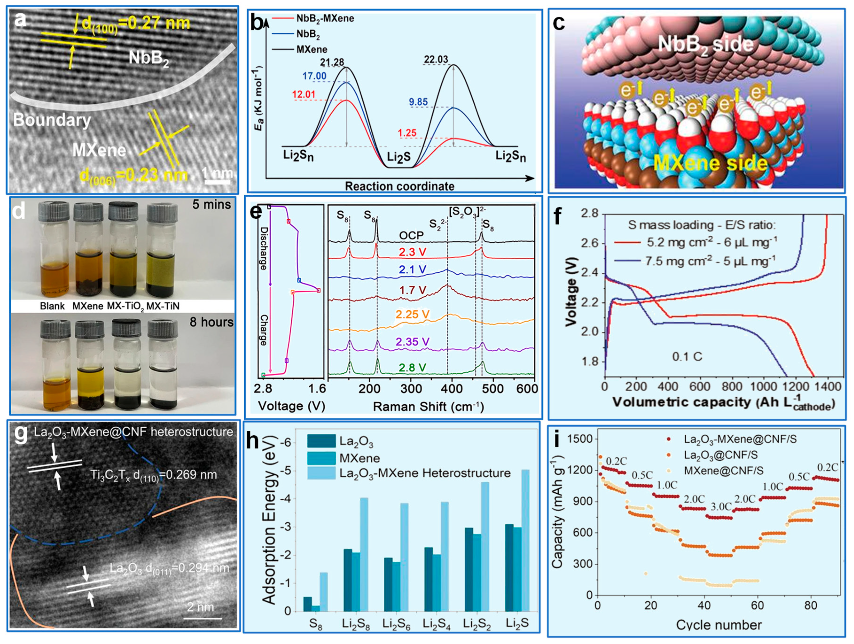 Catalysts 15 00106 g003