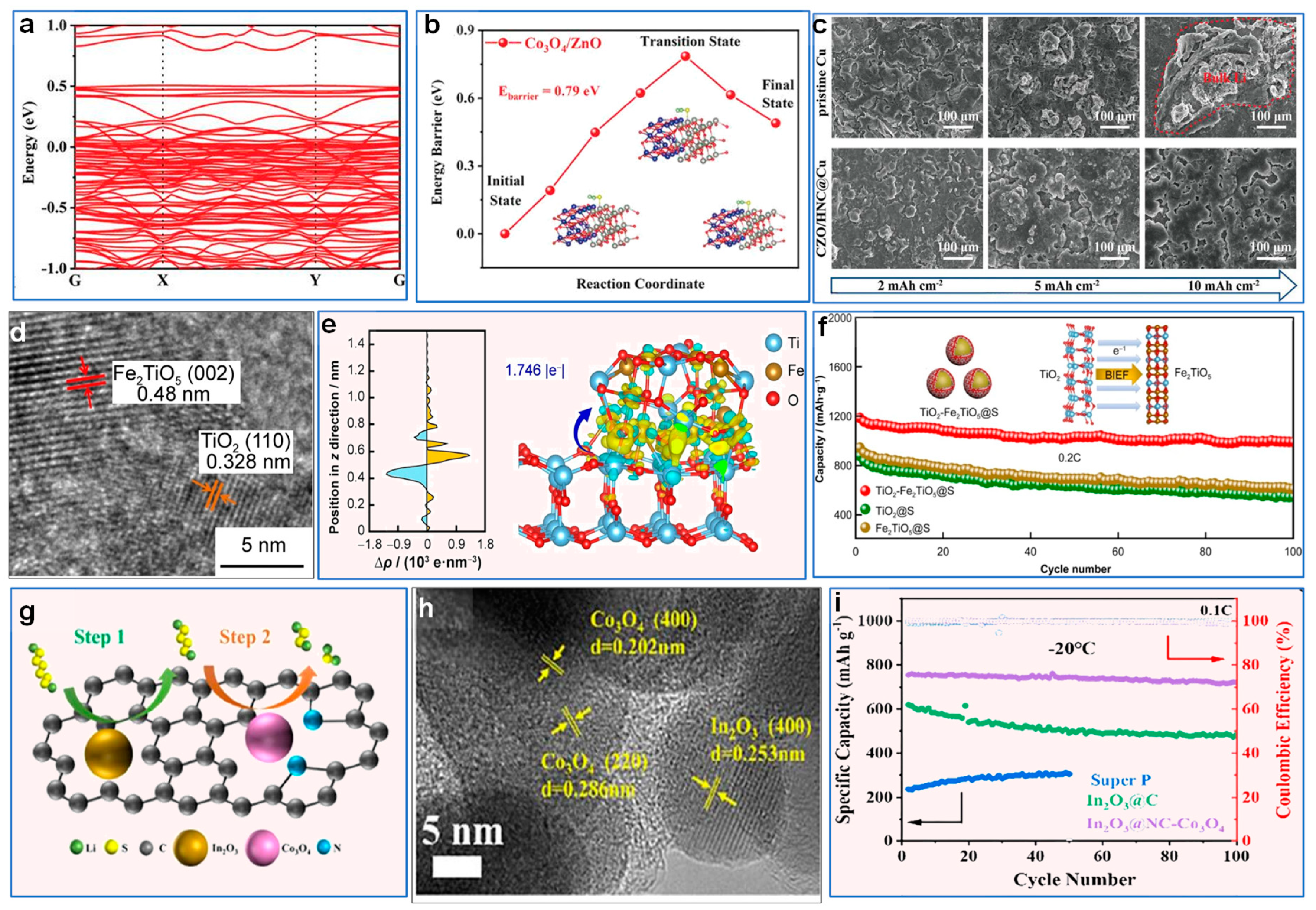Catalysts 15 00106 g004