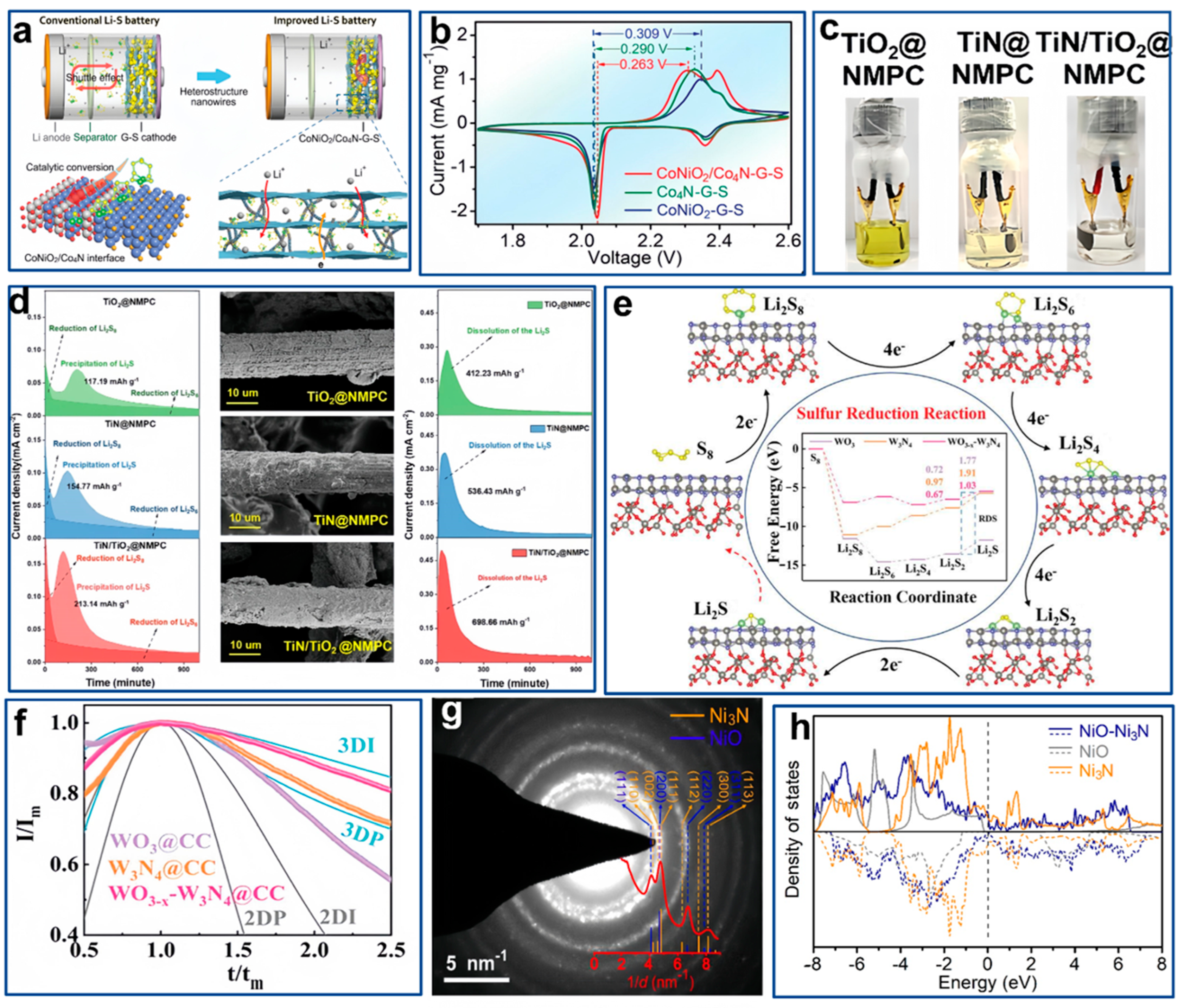 Catalysts 15 00106 g006