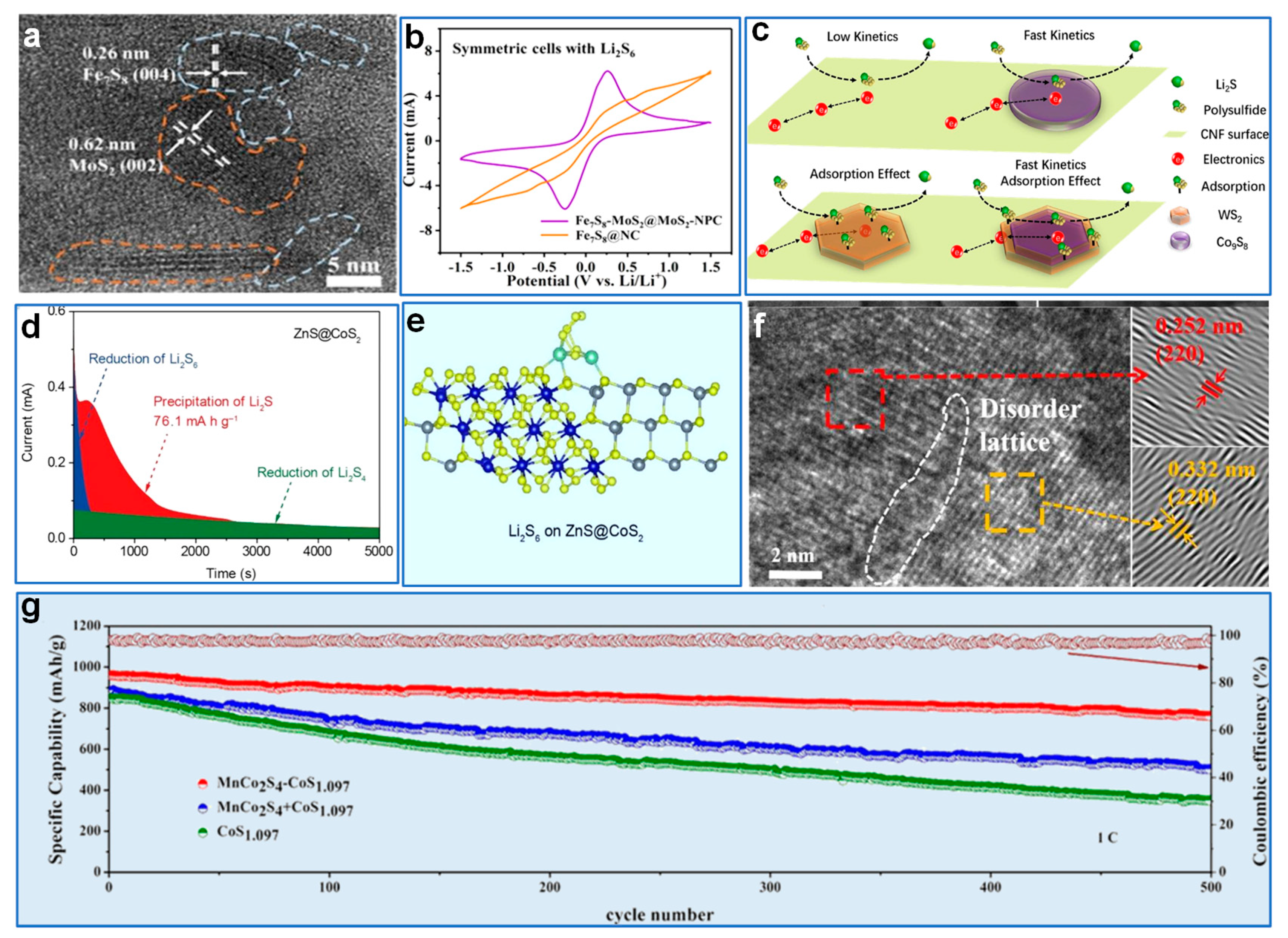 Catalysts 15 00106 g007